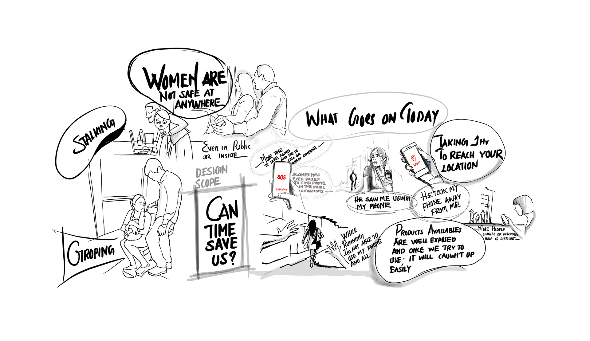 Foot ring，Anklet，electric shock，Self defense，