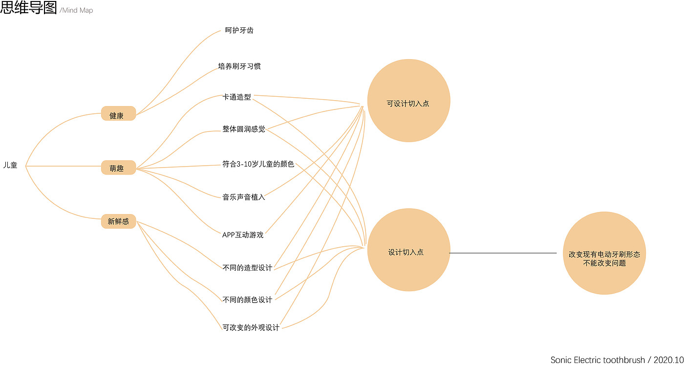 儿童，牙刷，萌趣，