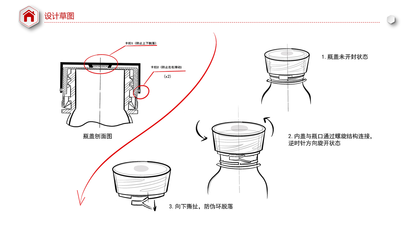 Bottle cap design; Aluminum plastic cover design; packing design; Creative design，