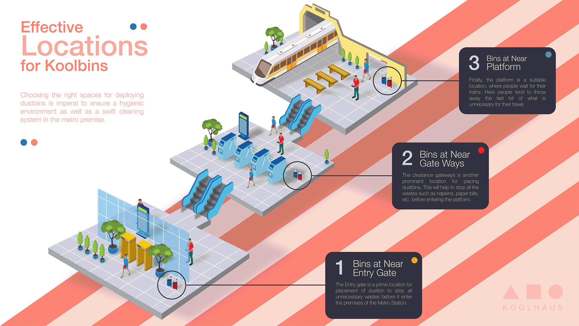 trash can，metro，India，