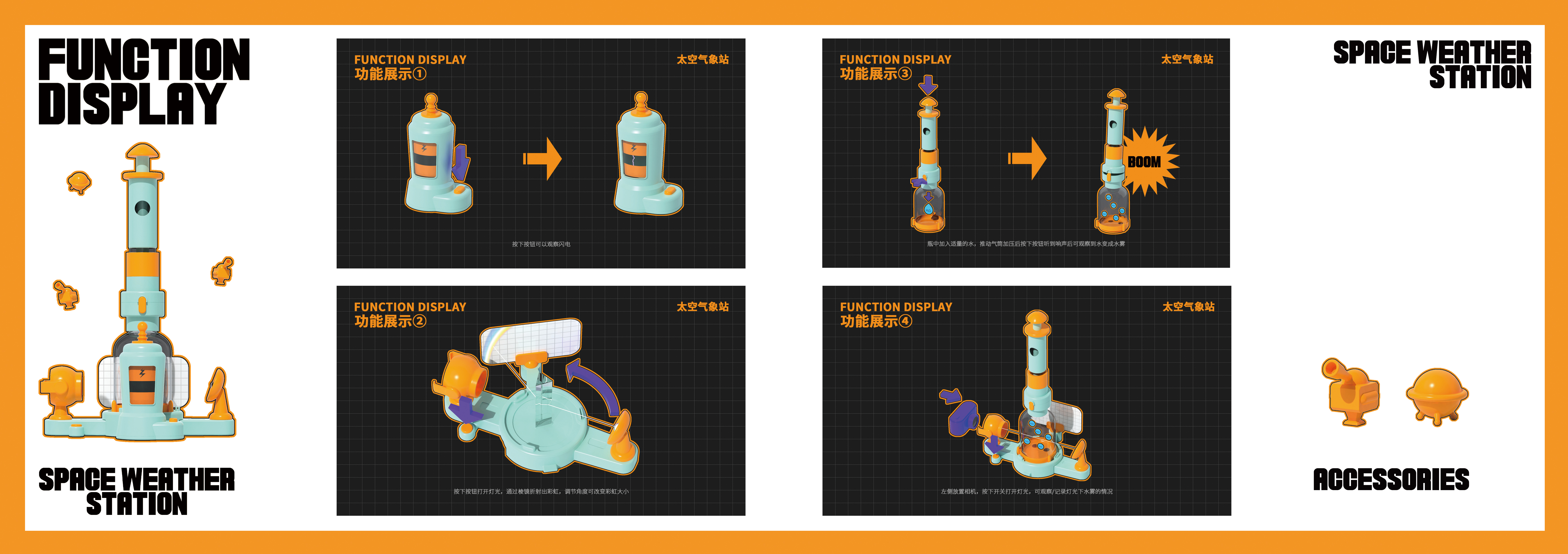 industrial product，