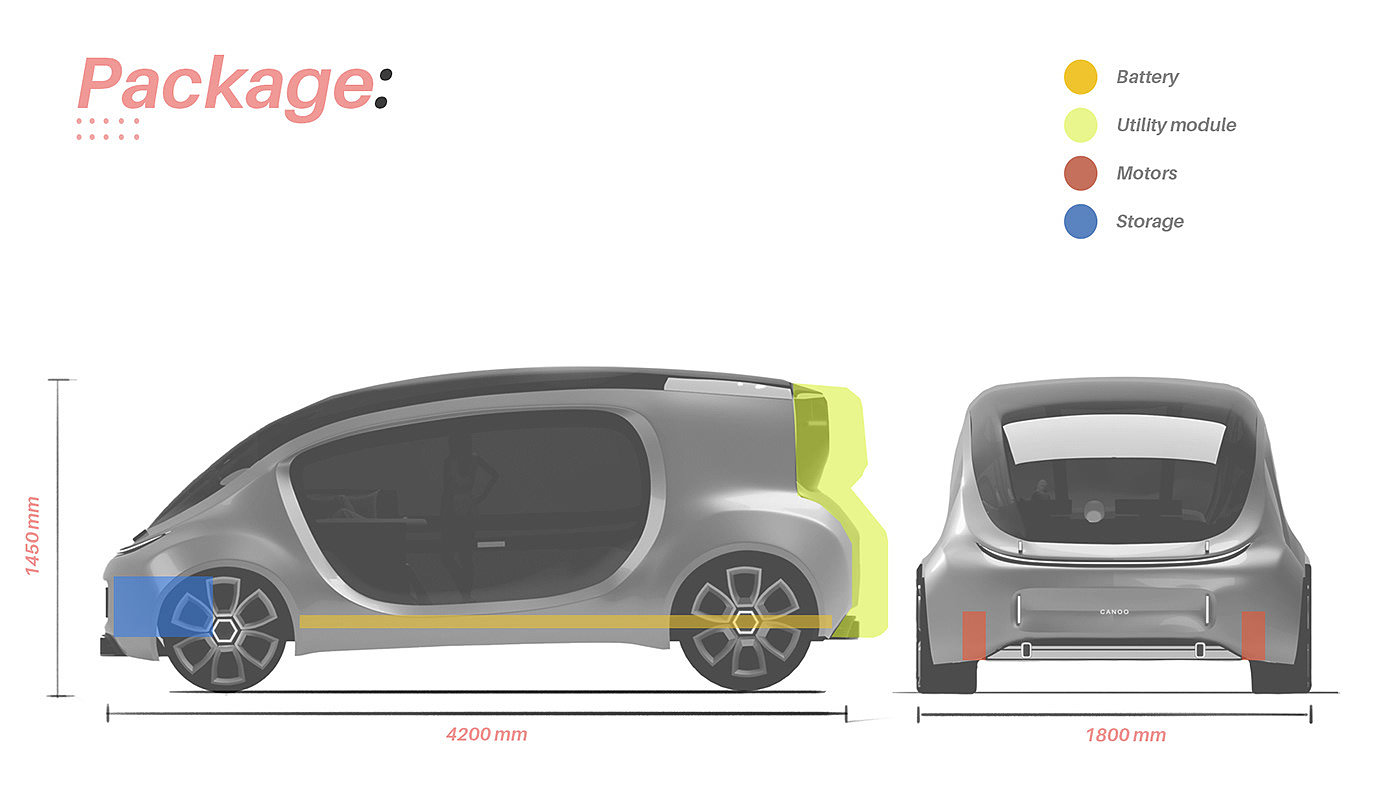 automobile，conceptual design，industrial design，Digital modeling，