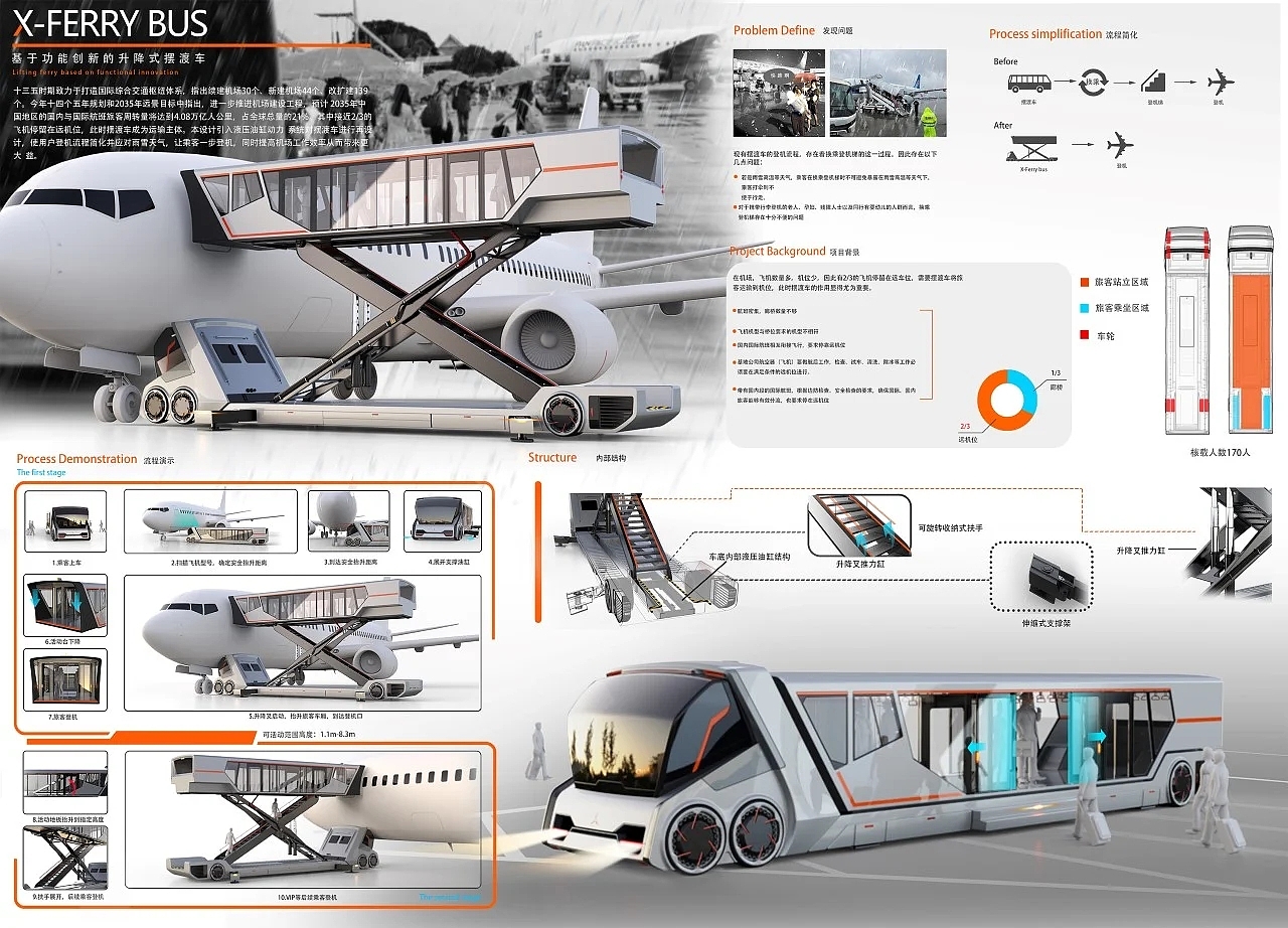 bus，hydraulic pressure，industrial design，