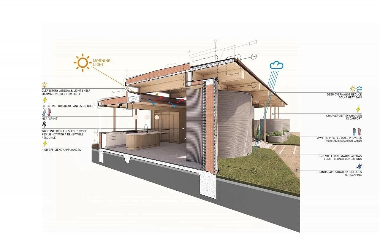 3D printing，house，Architecture，HOUSE ZERO，