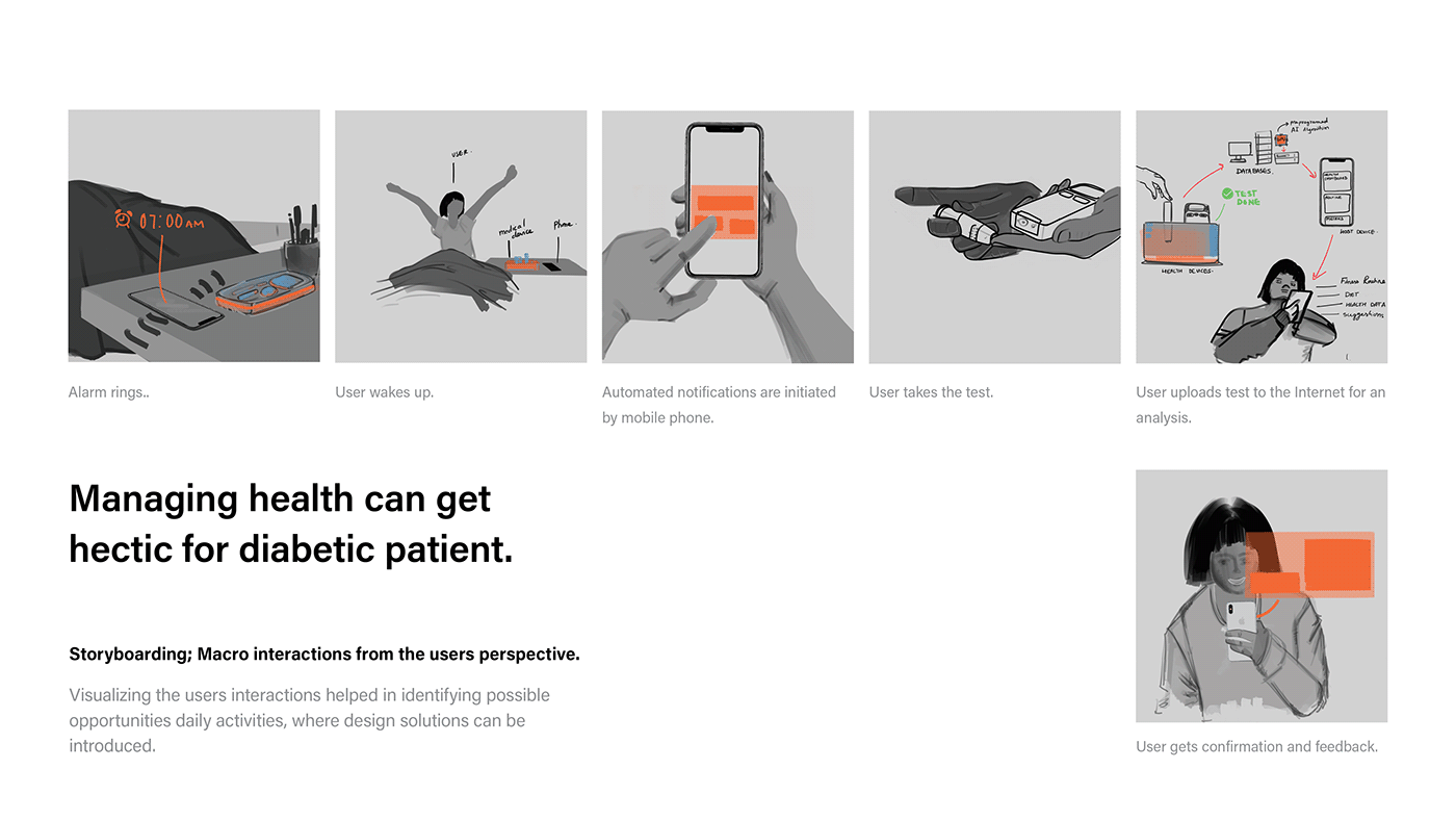 healthy，product design，Model，ux，ui，