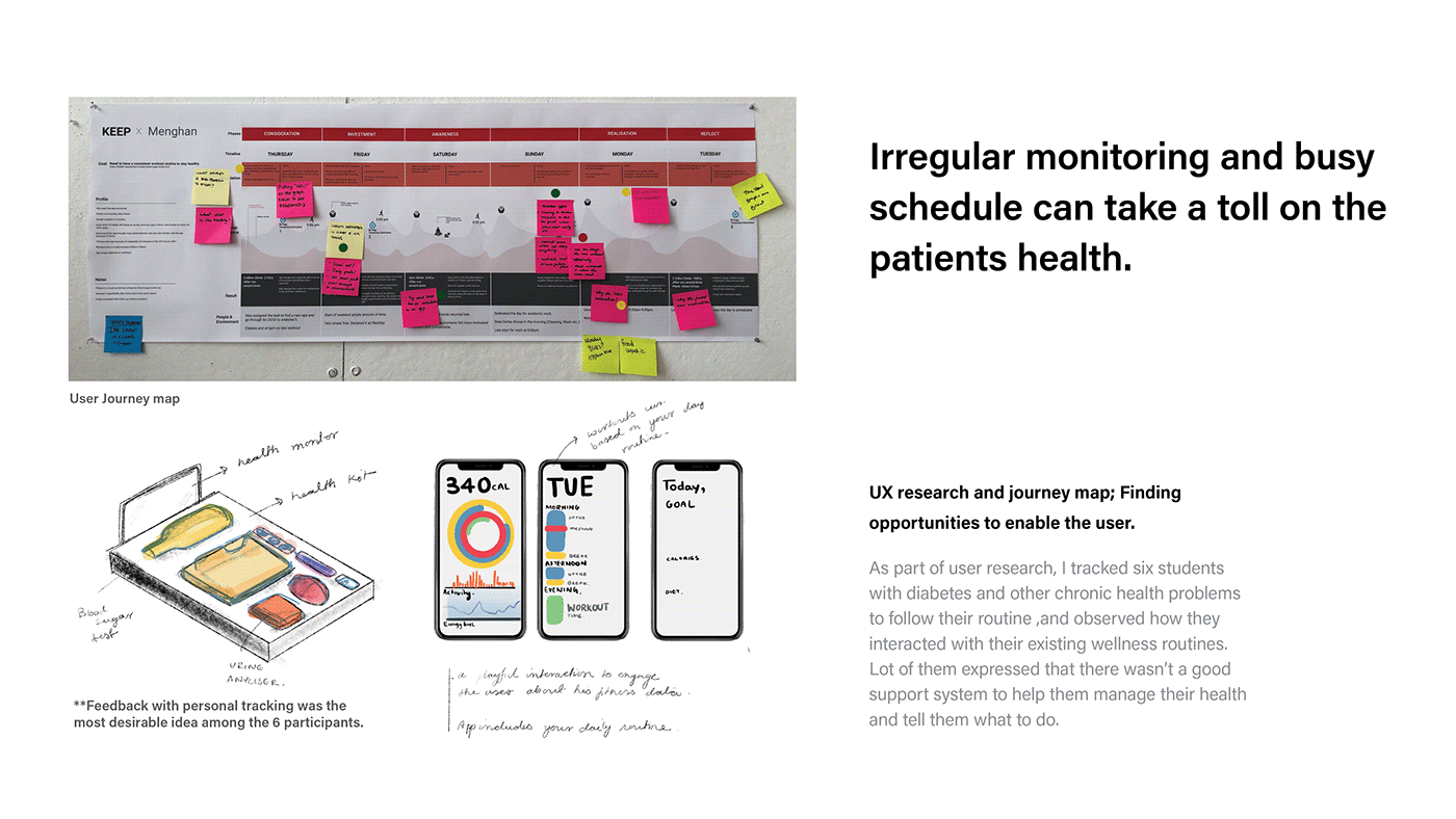 healthy，product design，Model，ux，ui，