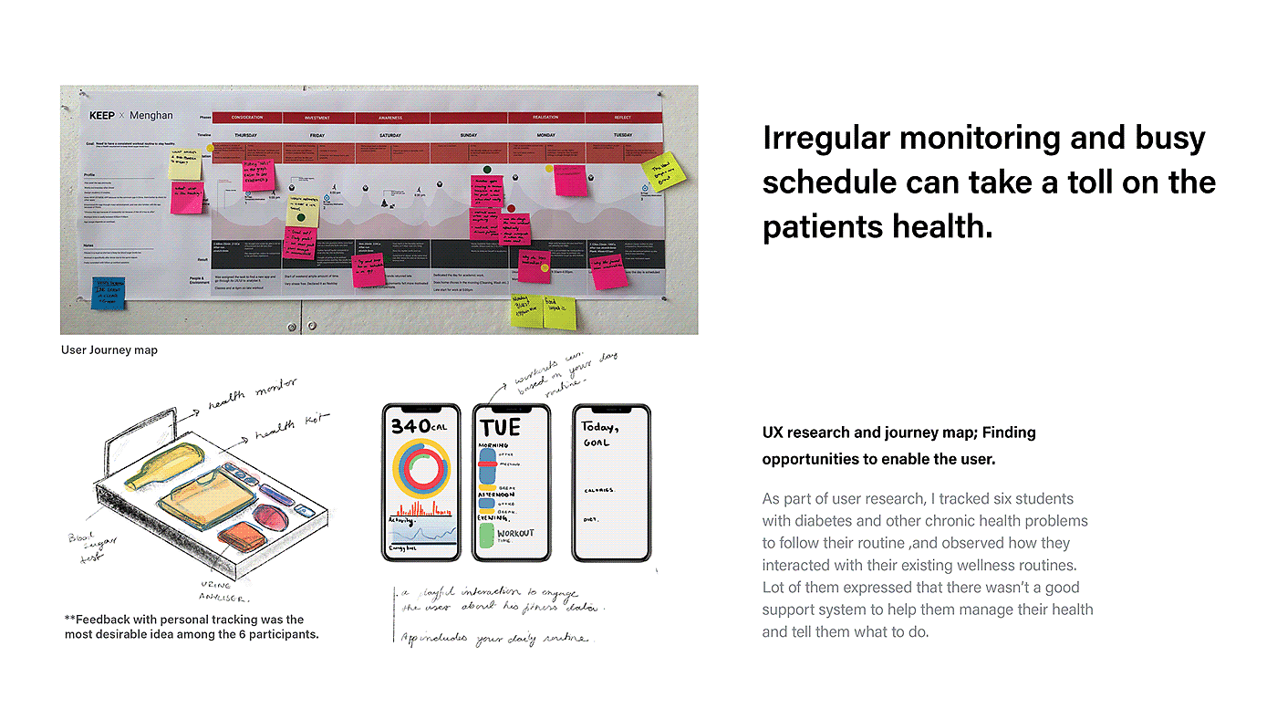 healthy，product design，Model，ux，ui，