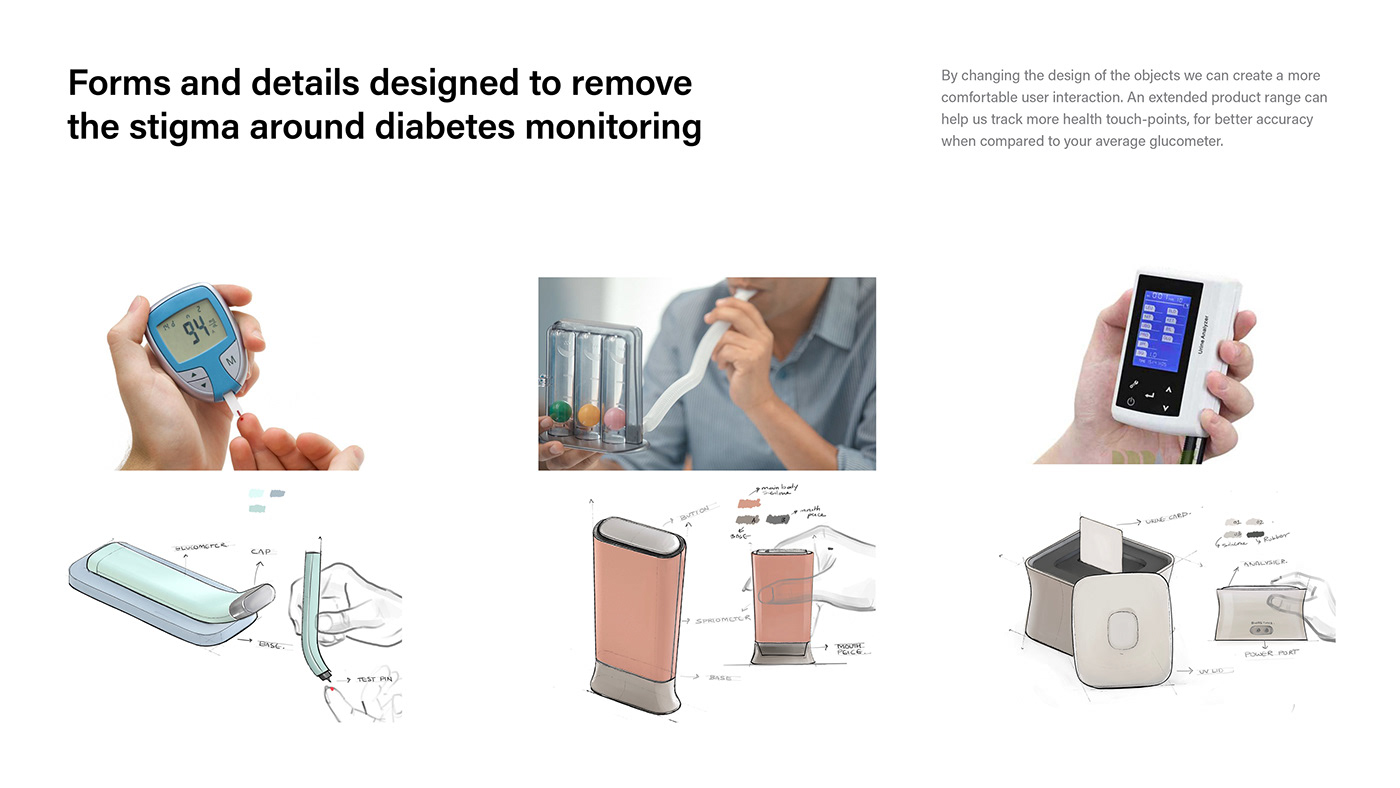 healthy，product design，Model，ux，ui，