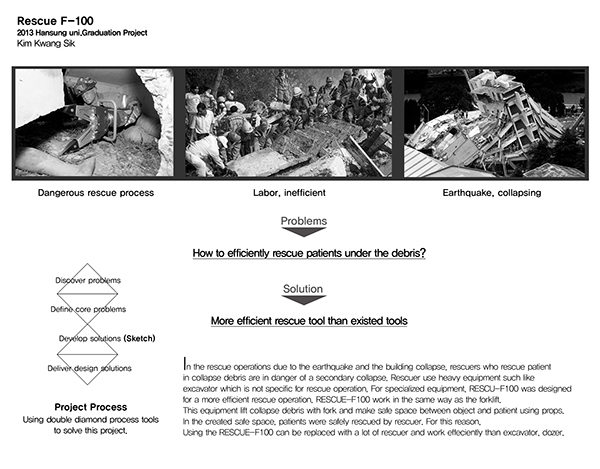 industrial design，Mechanics，engineering，disaster，rescue，fire control，