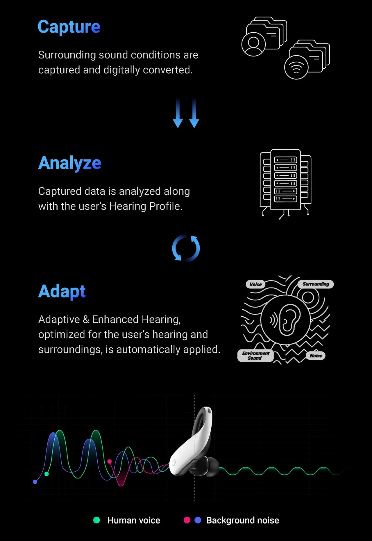 Wearable ，Hearing aid，OLIVE MAX，product design，