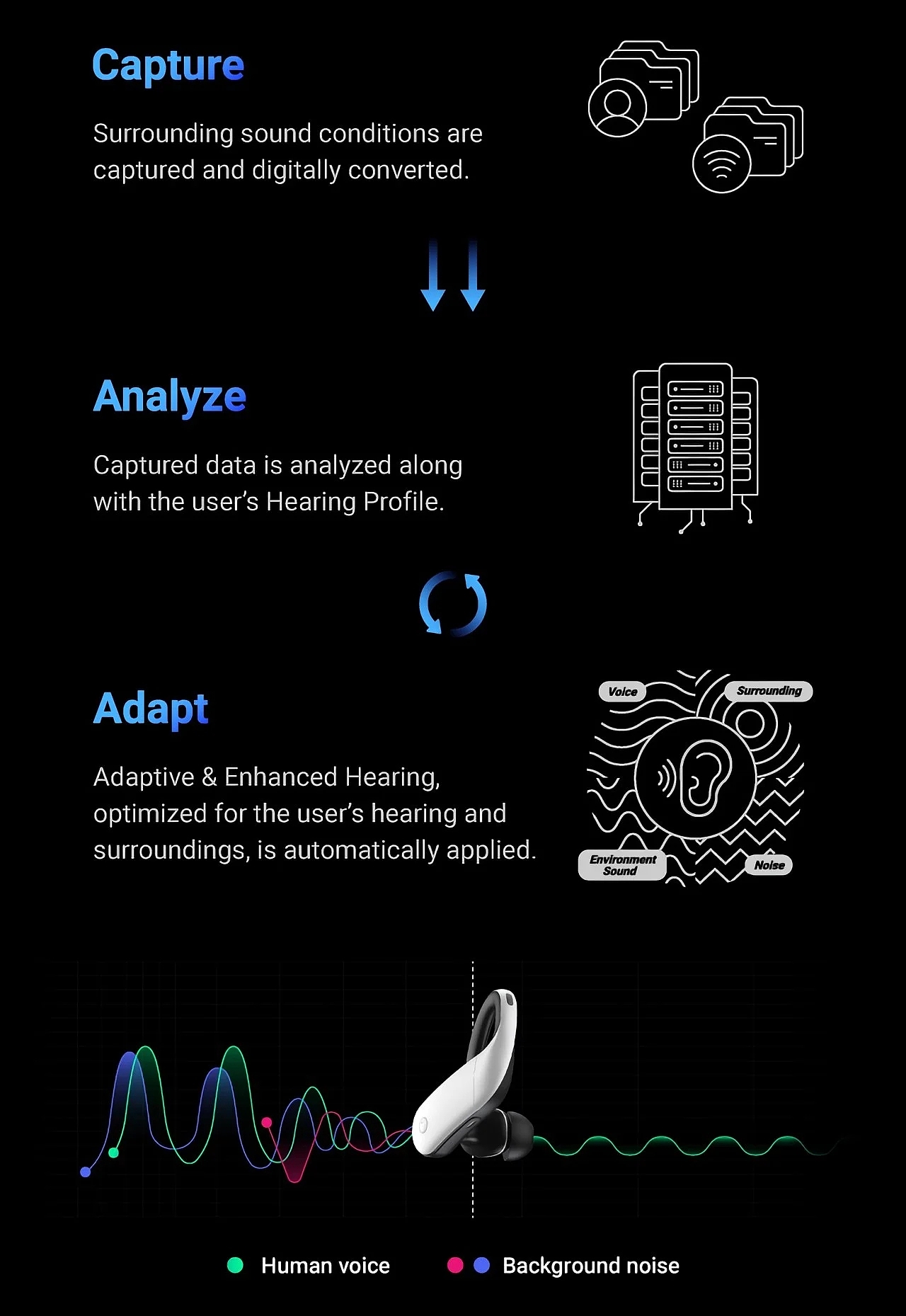 Wearable ，Hearing aid，OLIVE MAX，product design，