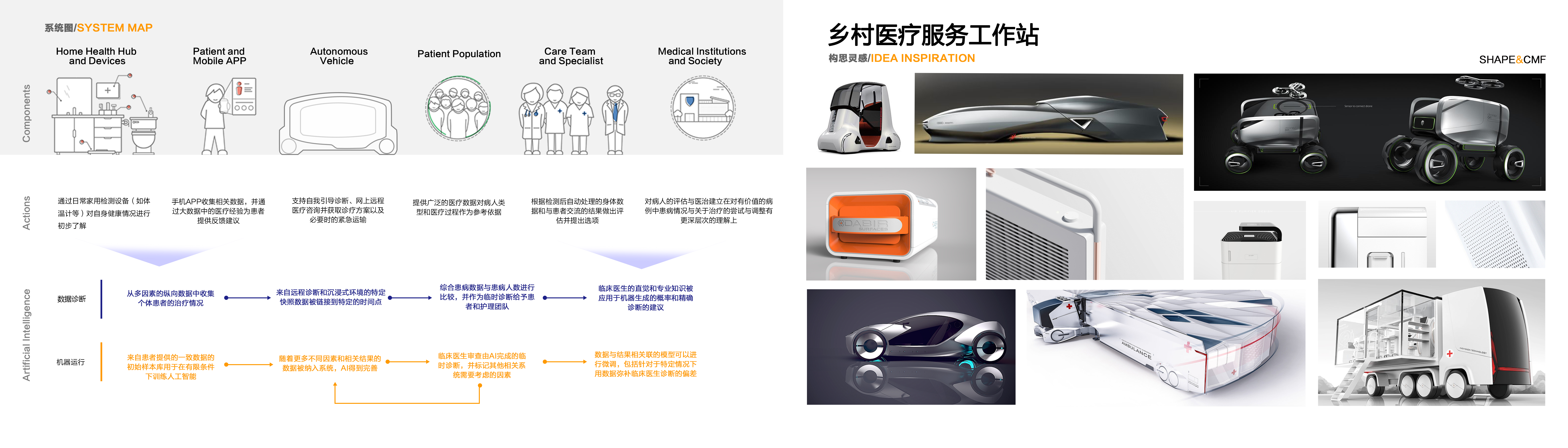 vehicle，Service design，User Research，Rural medical treatment，Post epidemic，