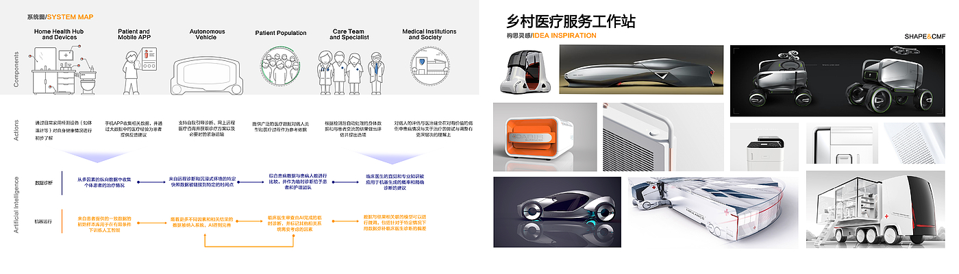 vehicle，Service design，User Research，Rural medical treatment，Post epidemic，