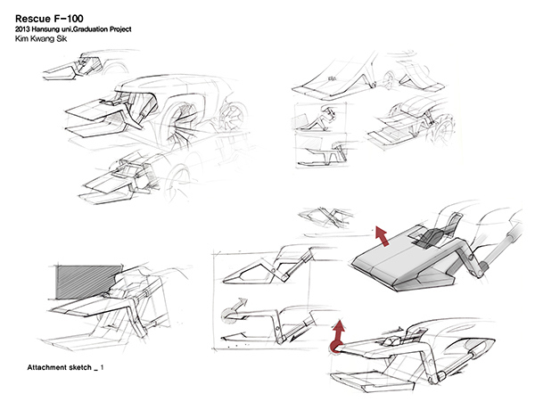 industrial design，Mechanics，engineering，disaster，rescue，fire control，