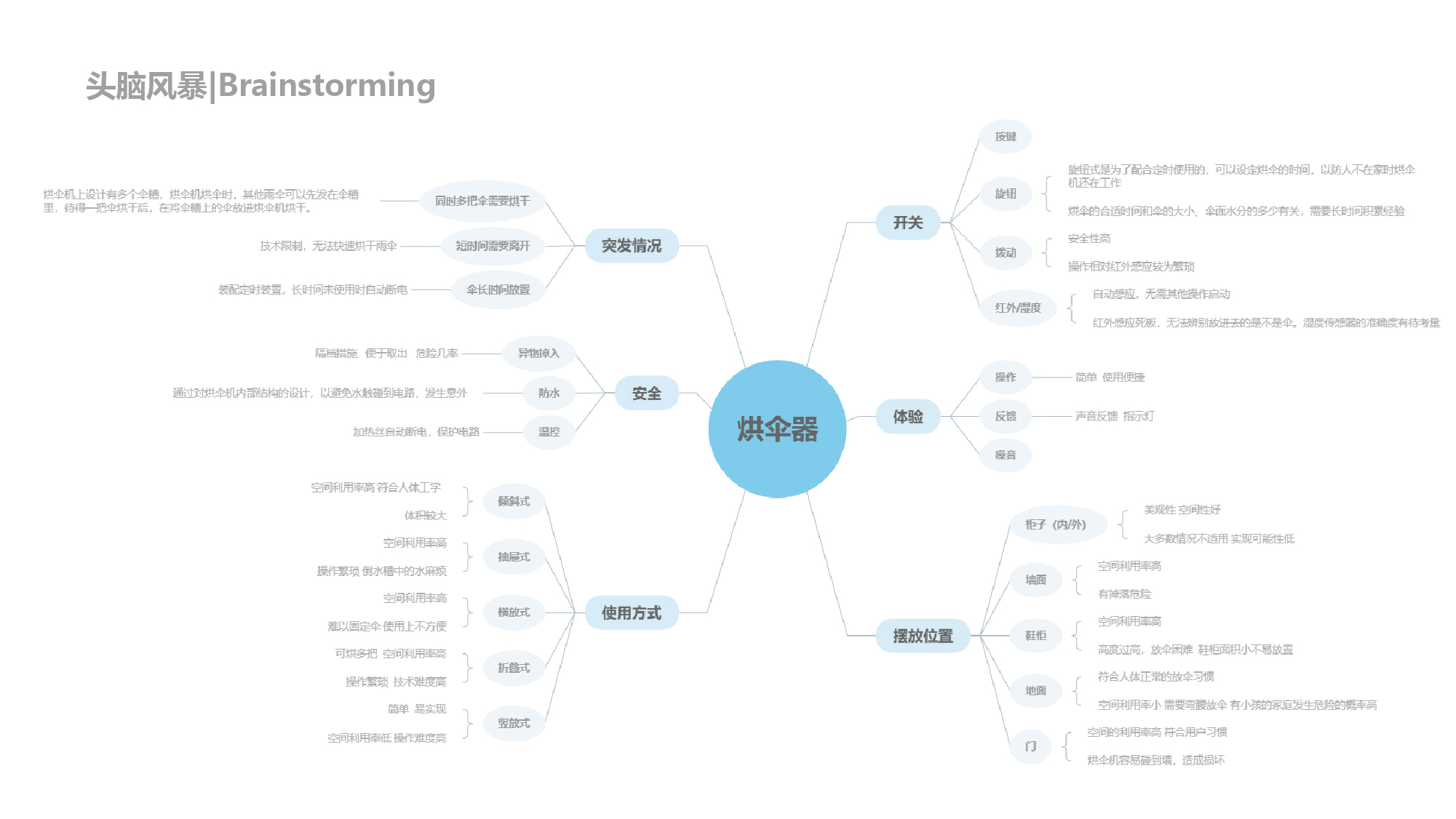 Collection of works, umbrella dryer, system design，