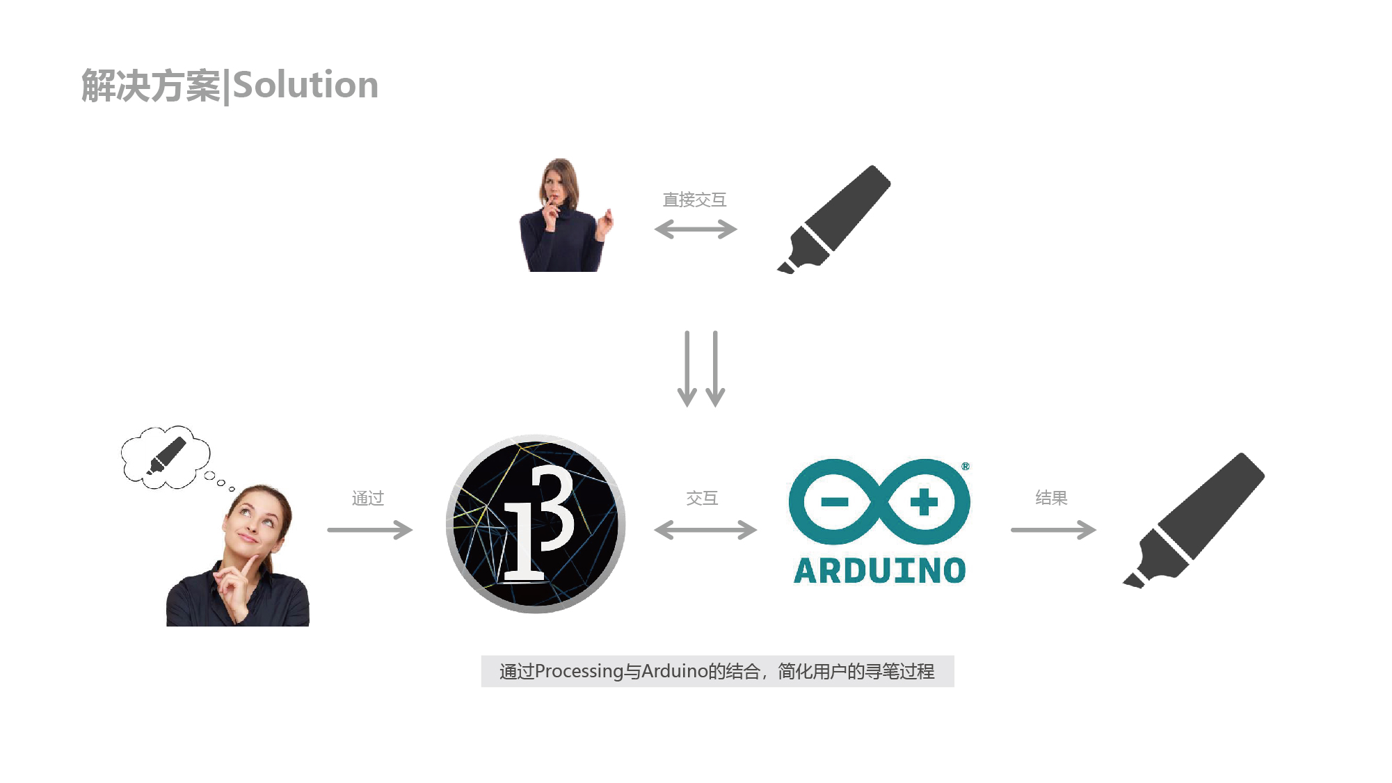 Collection of works, umbrella dryer, system design，