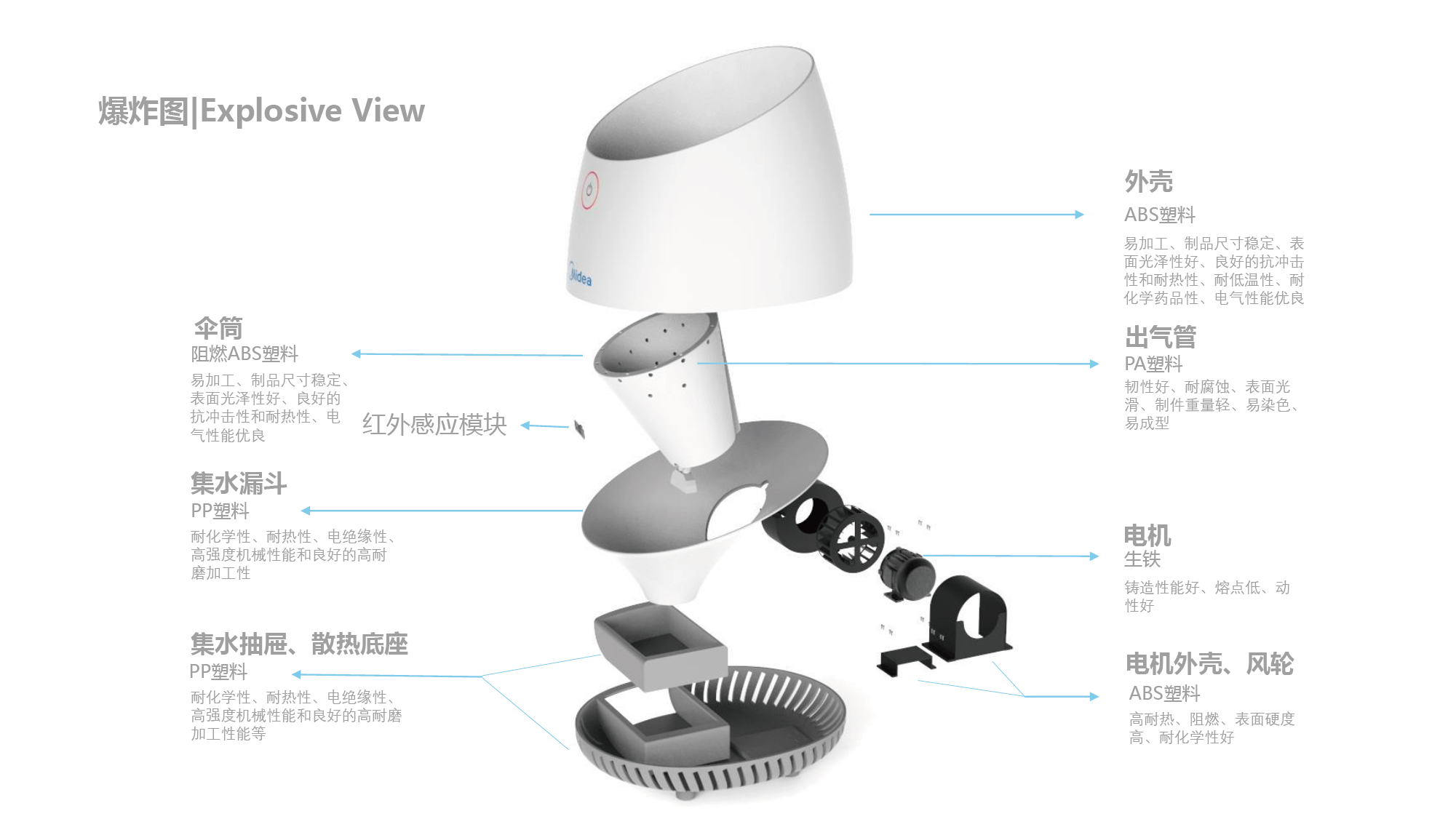 Collection of works, umbrella dryer, system design，