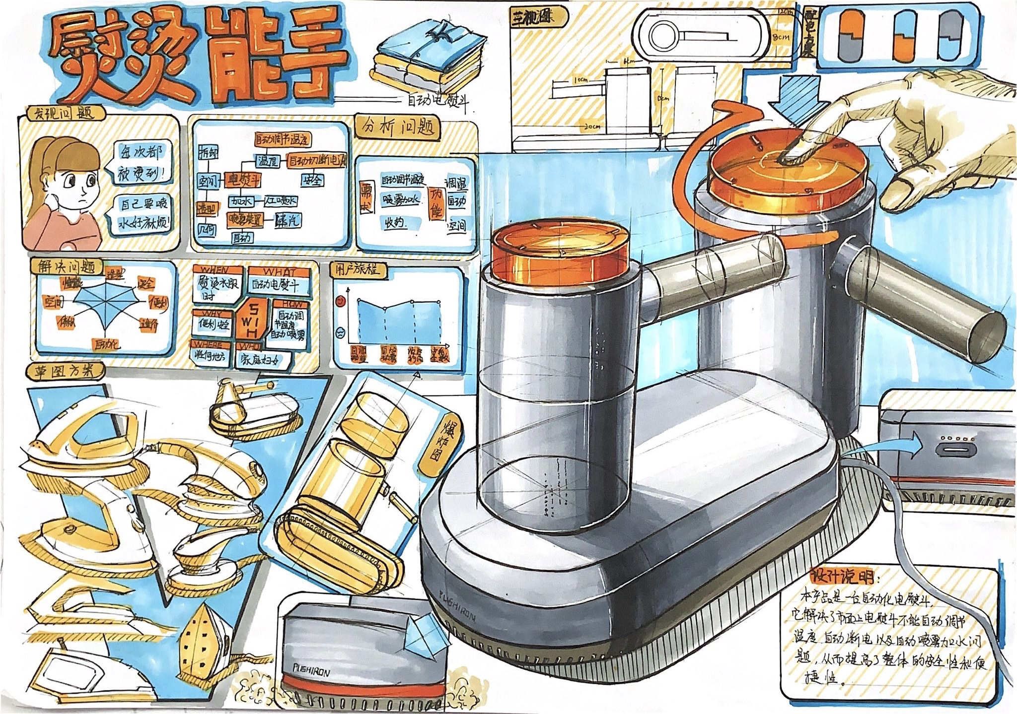 Hand drawing of industrial design products，