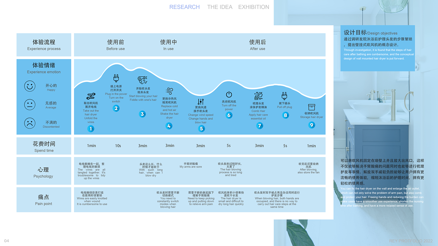 吹风机，壁挂，飞机窗，浴室，概念设计，