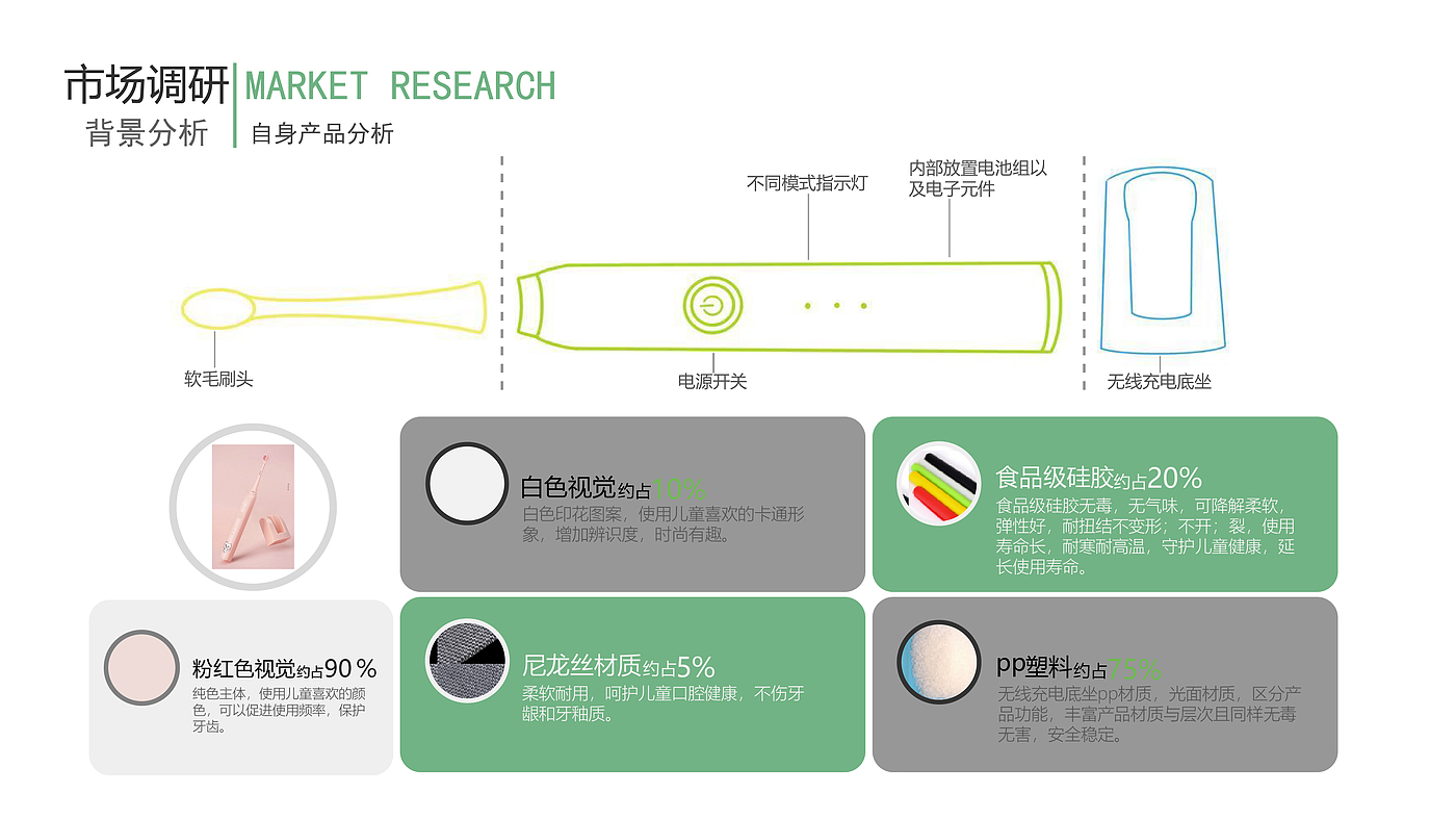 电动牙刷，儿童产品，仿生，