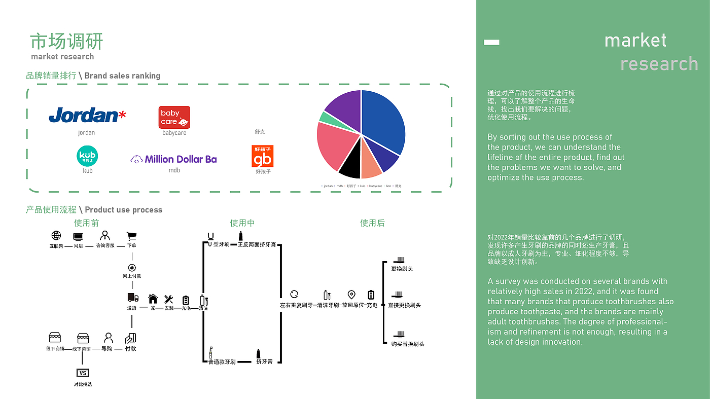 电动牙刷，儿童产品，仿生，