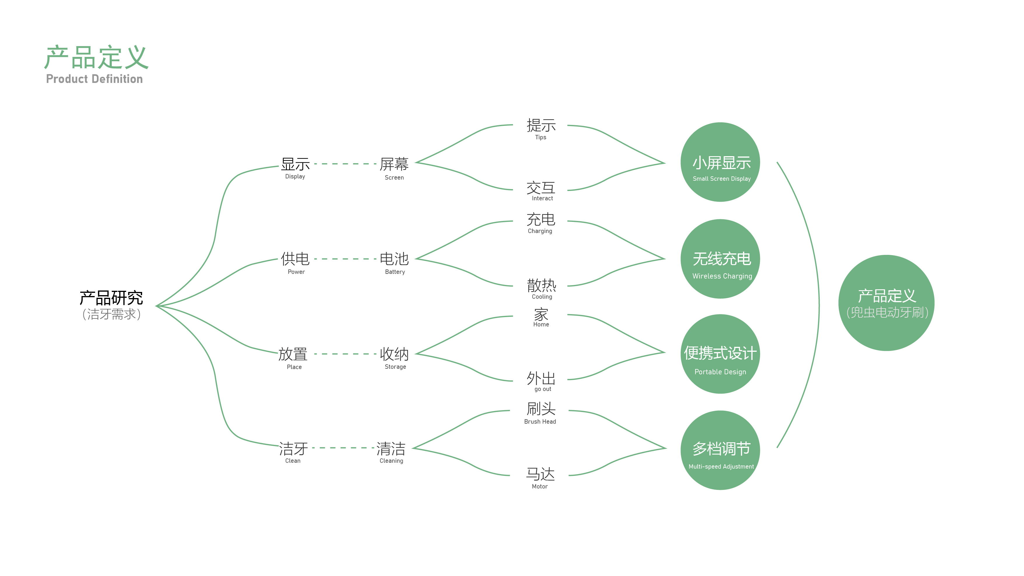 Electric toothbrush，Children's products，bionics，