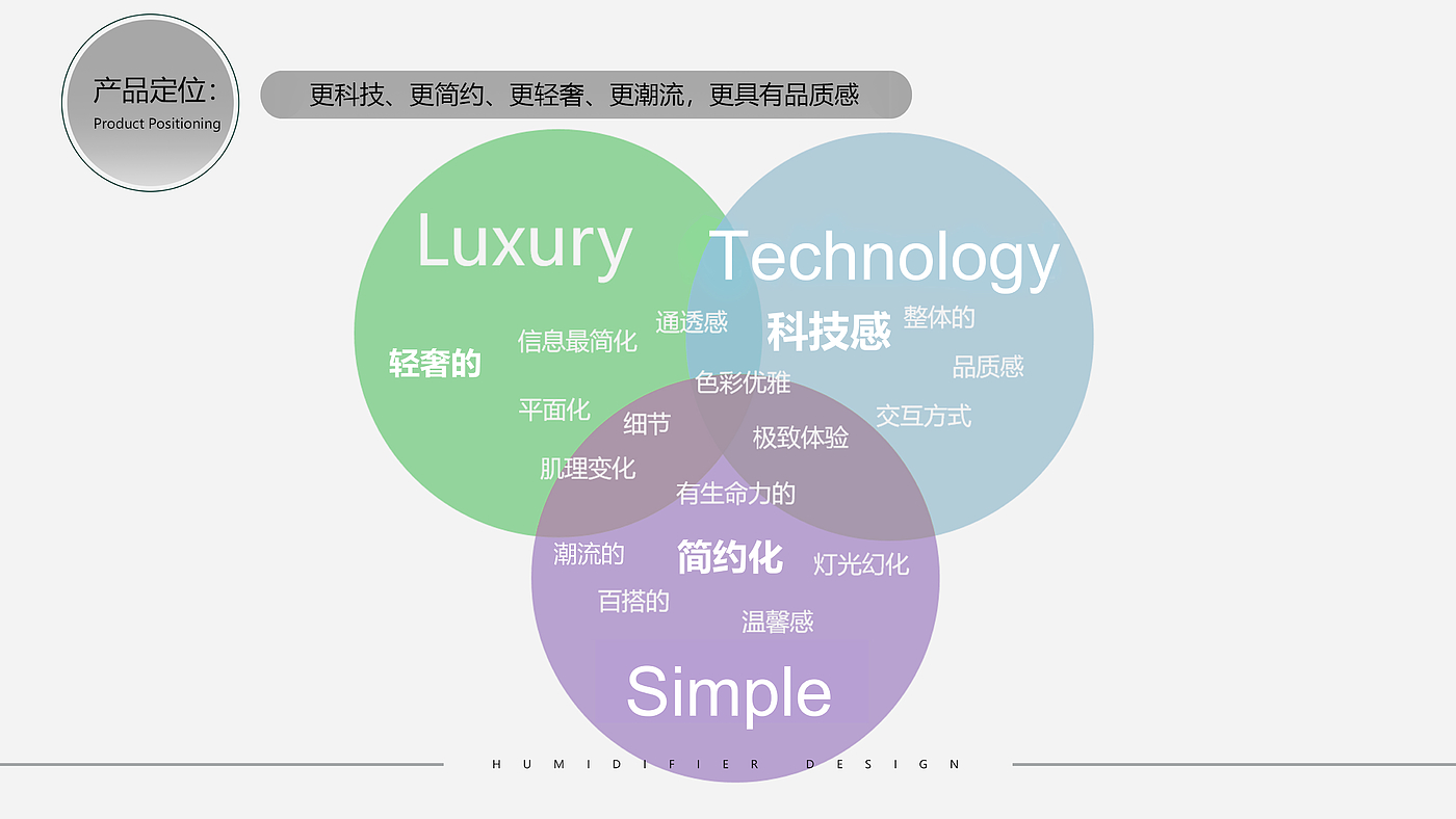 Negative ion humidifier，Hot midsummer，be younger，New consumption era，
