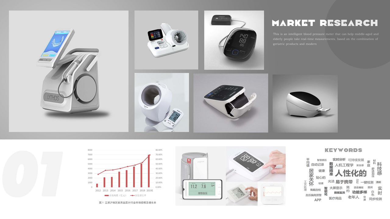 industrial design，product design，Sphygmomanometer，