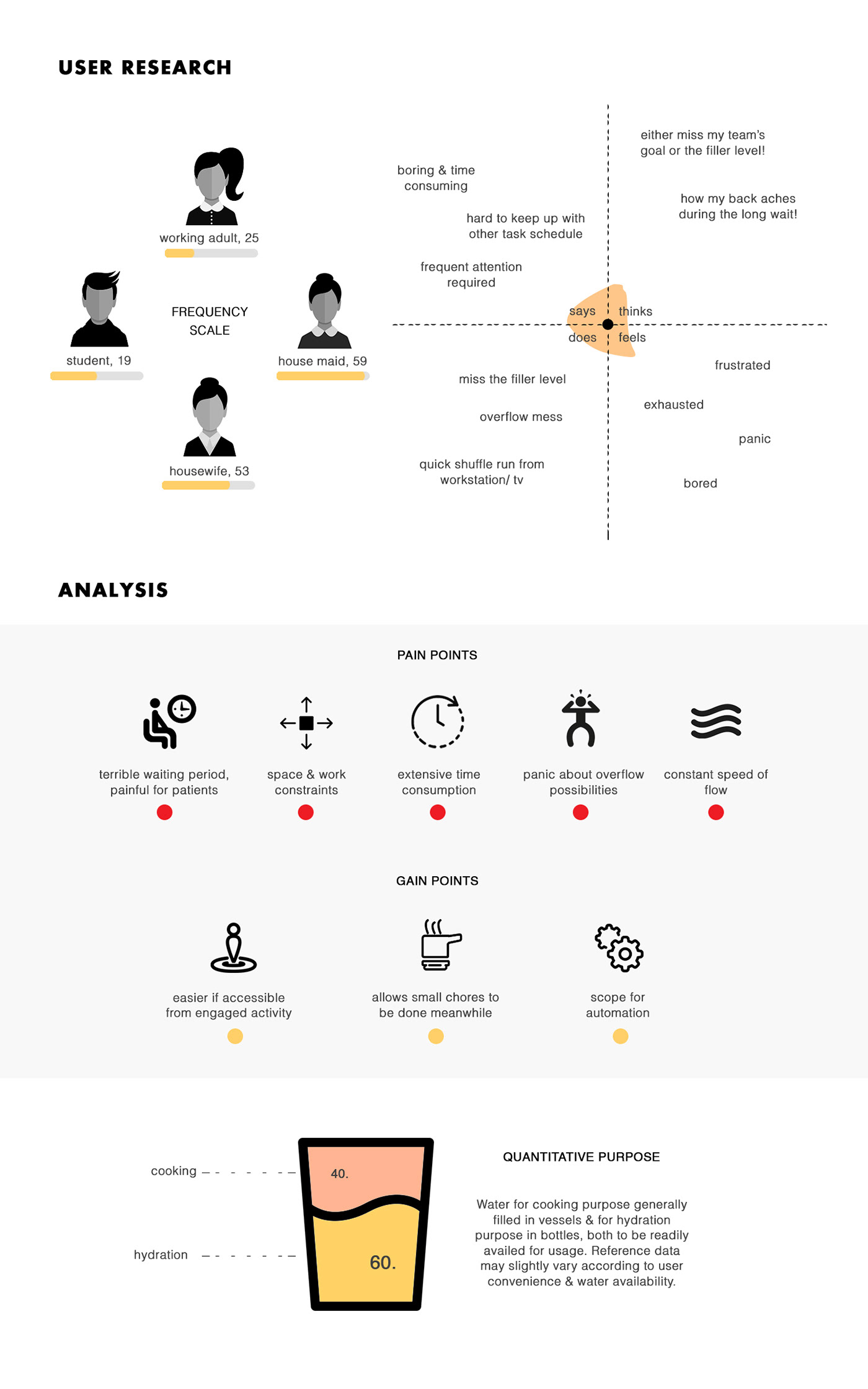 Water purifier，modeling，sign，