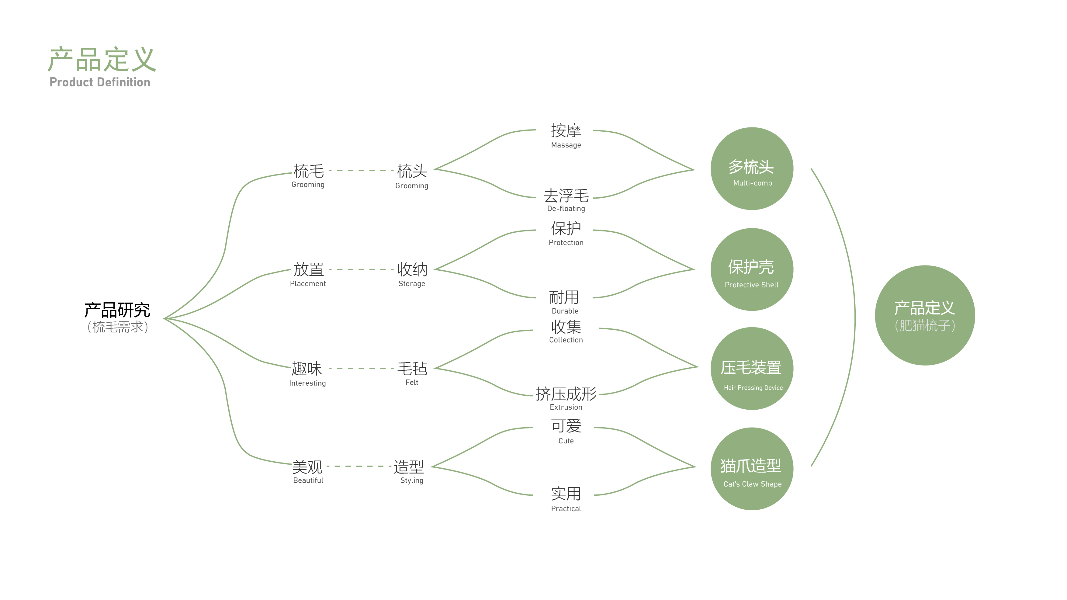 comb，Cat claw，massage，Remove floating wool，