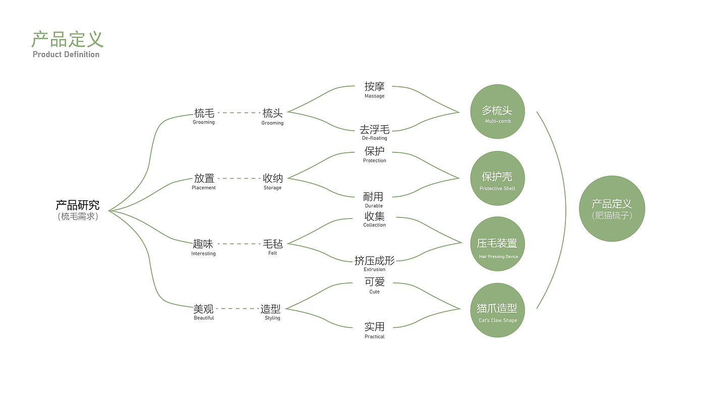 梳子，猫爪，按摩，去浮毛，