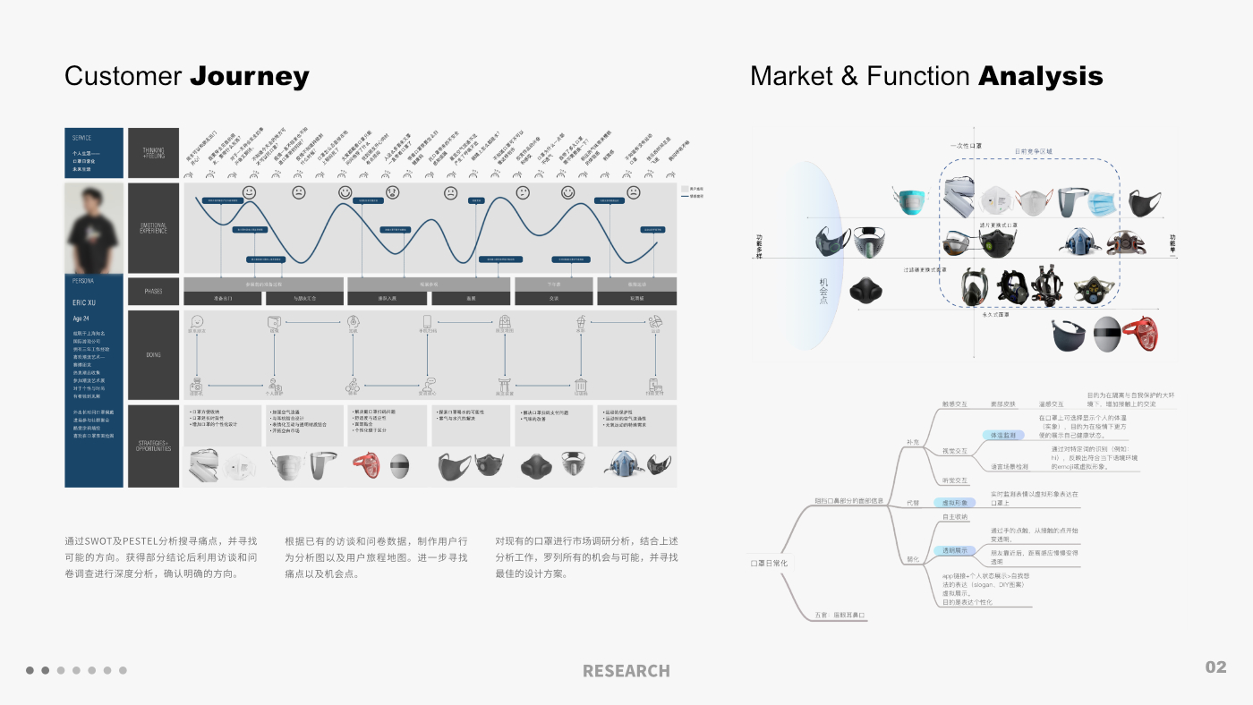 Mask，individualization，Post epidemic，