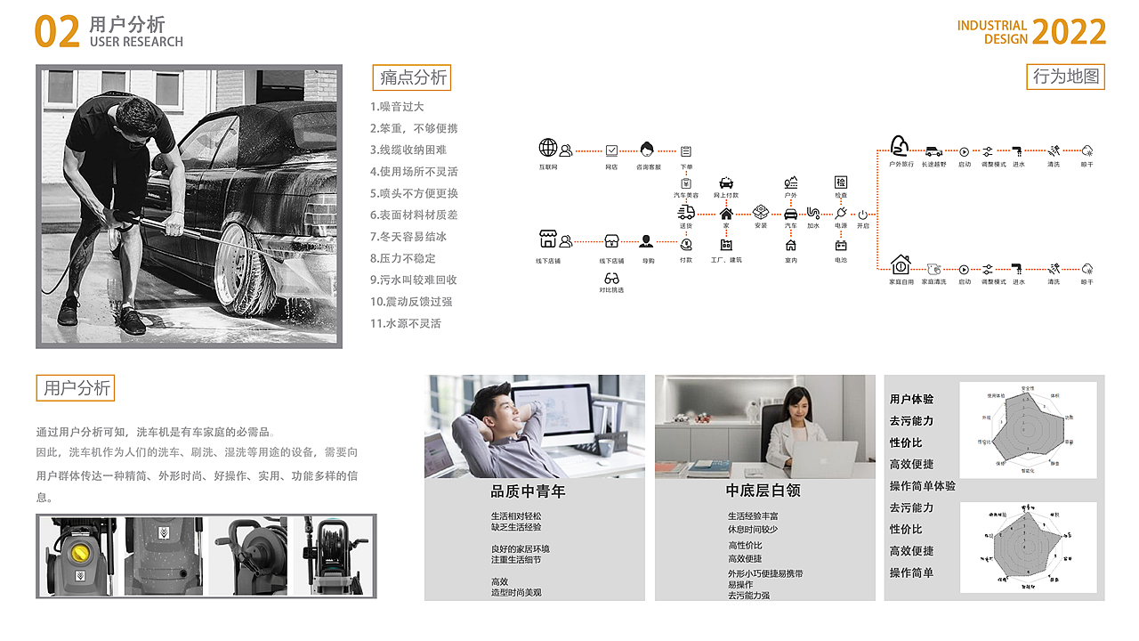 industrial design，product design，Intelligent car washing machine，