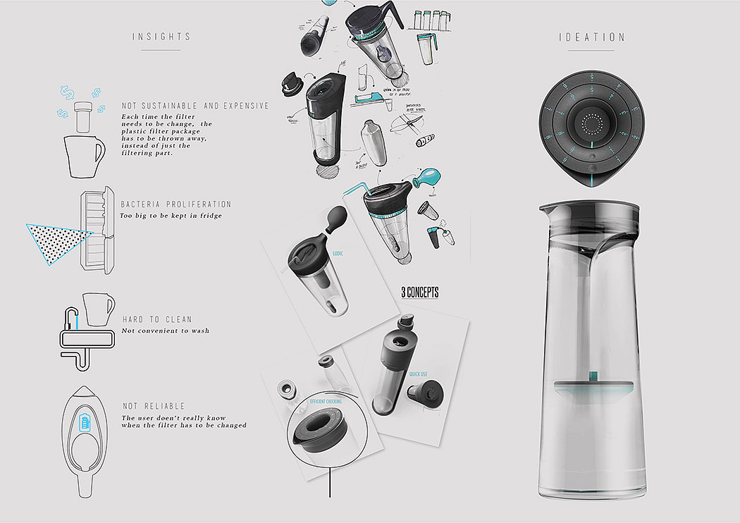 Filtration system，Water cup，WATER FILTERING，