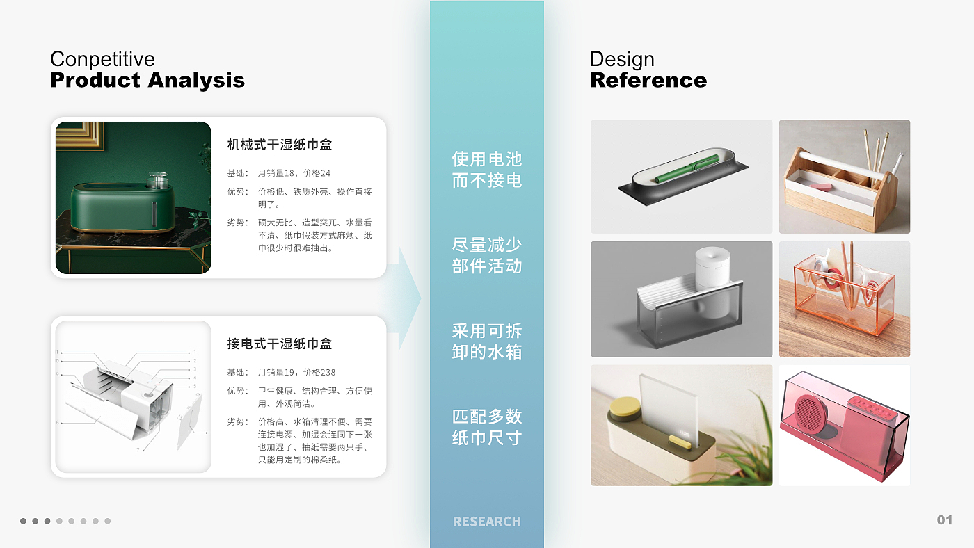 作品集，求职，口罩，单词，纸巾盒，