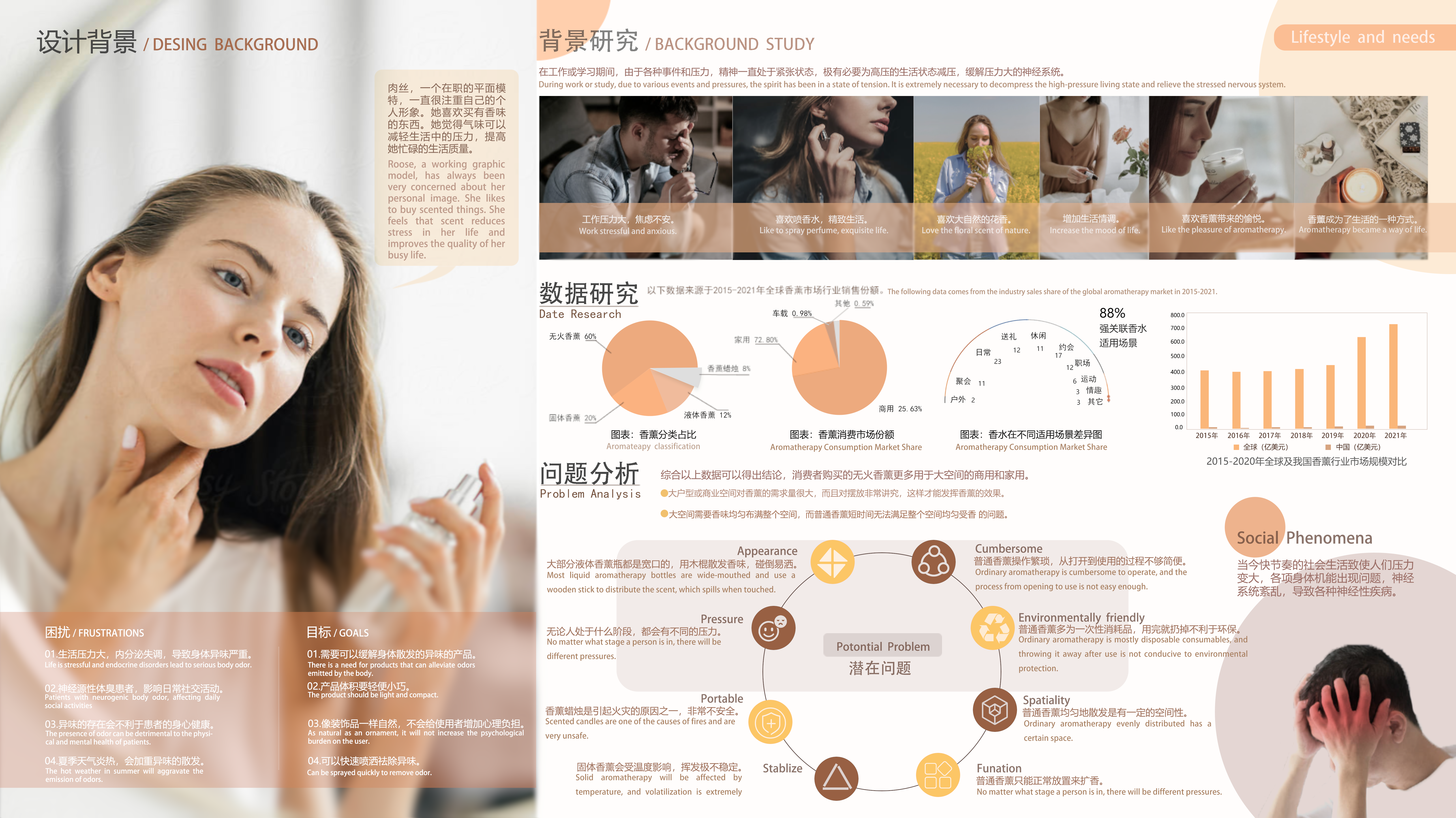 Personal care，Aromatherapy diffuser，Aromatherapy bottle design，Household Aromatherapy，Housewear & Furnishings，Quick odor removal，Gathering artifact，Aromatherapy bottle，