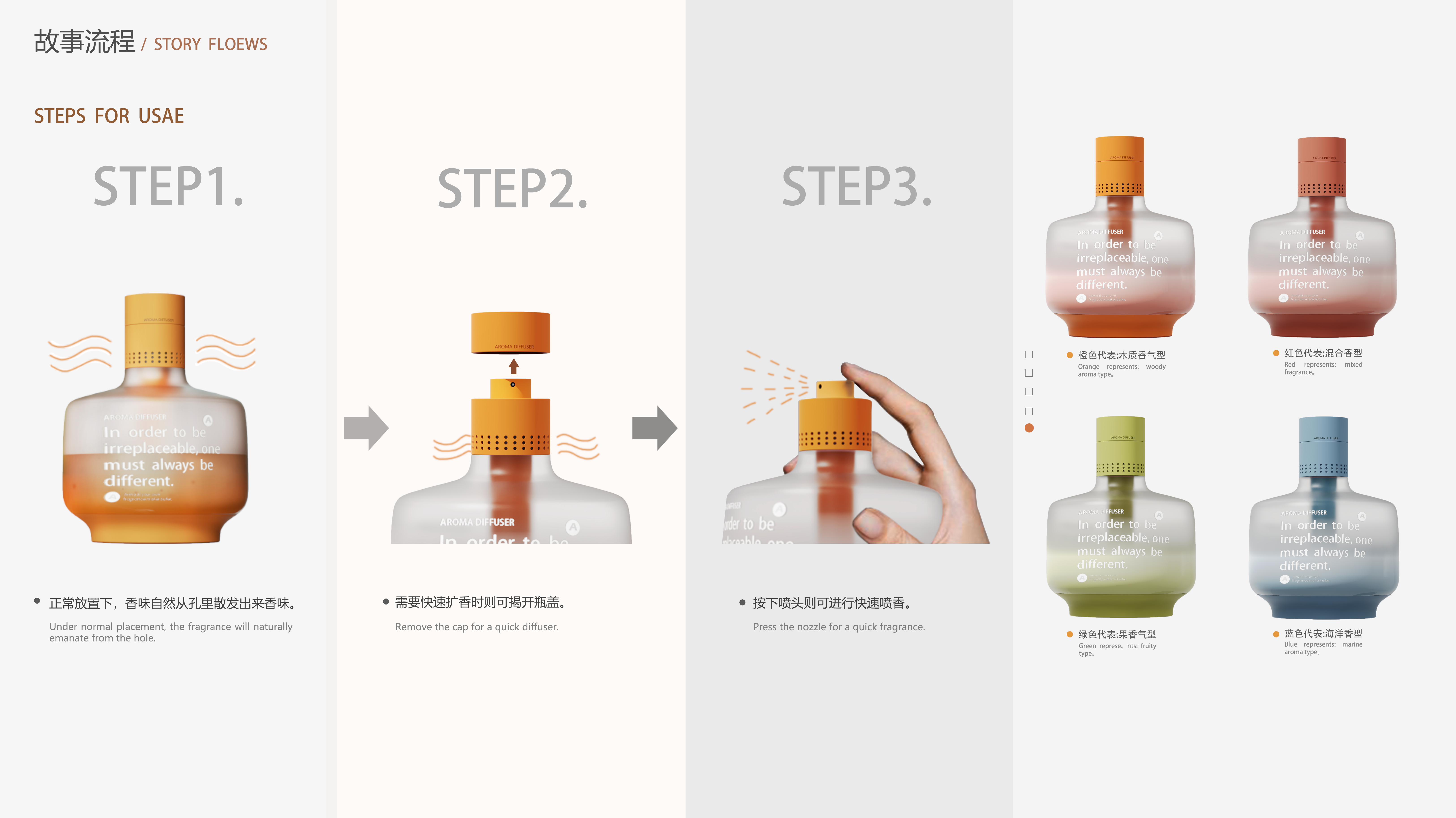 Personal care，Aromatherapy diffuser，Aromatherapy bottle design，Household Aromatherapy，Housewear & Furnishings，Quick odor removal，Gathering artifact，Aromatherapy bottle，