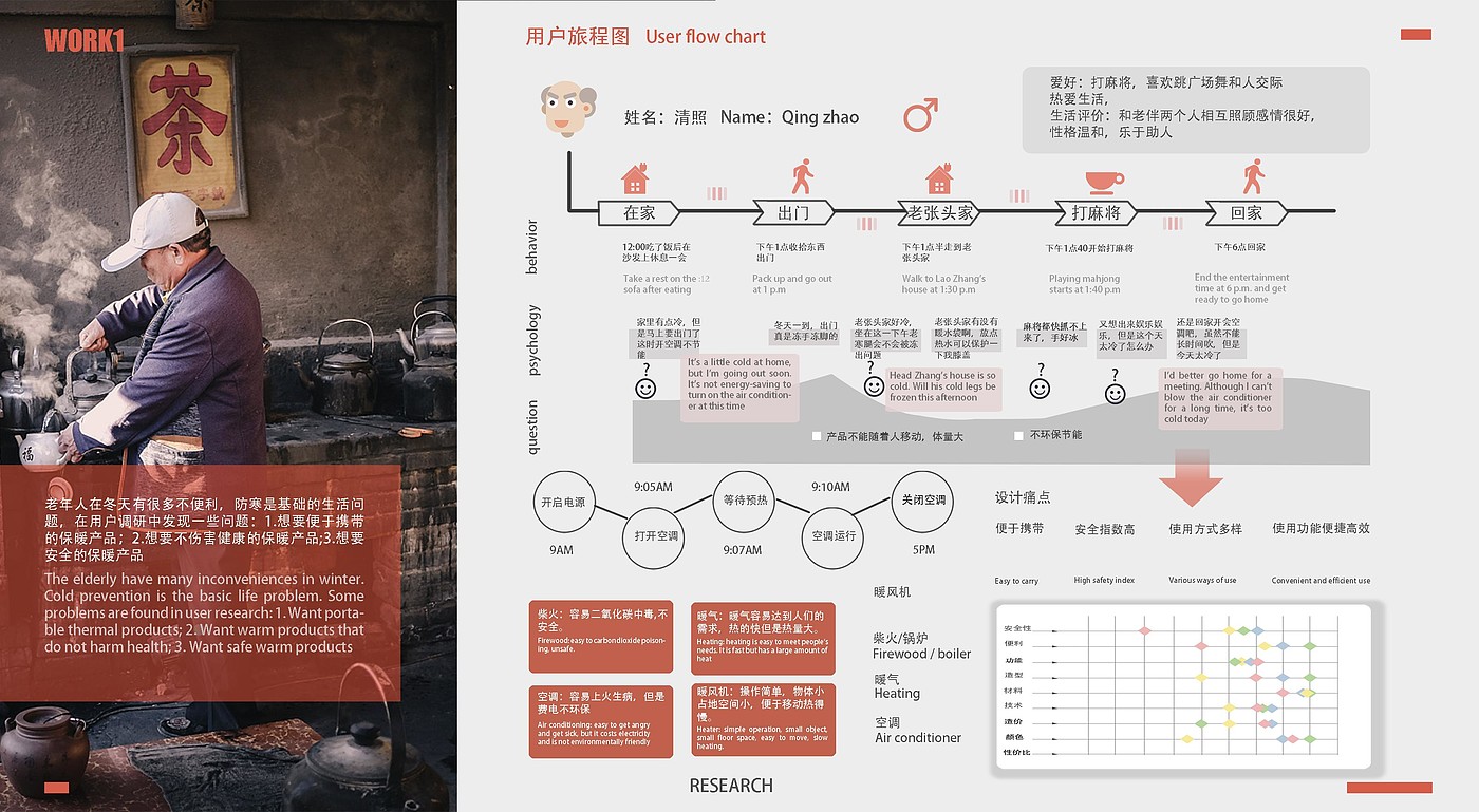 老年人产品，适老产品，让生活变得美好，