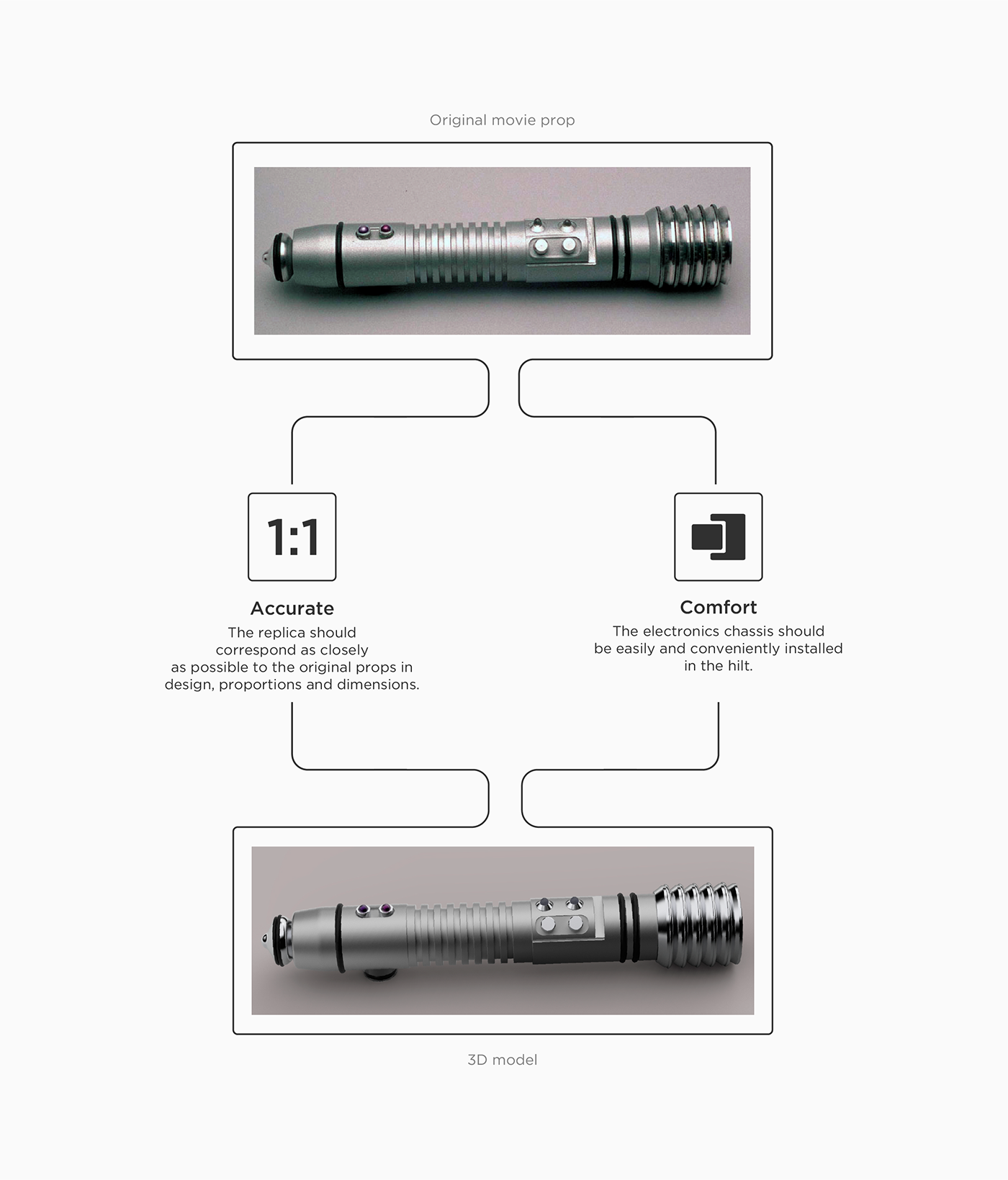 industrial design，3D modeling，product design，FX lightsaber，