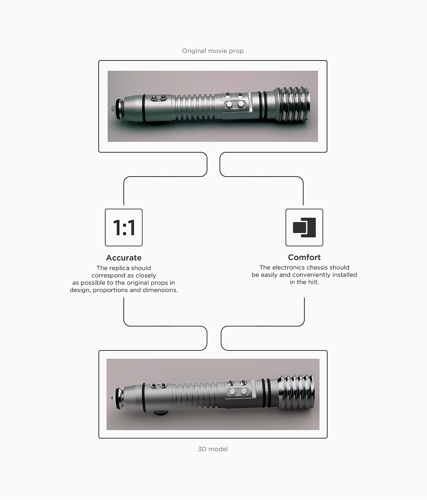 industrial design，3D modeling，product design，FX lightsaber，