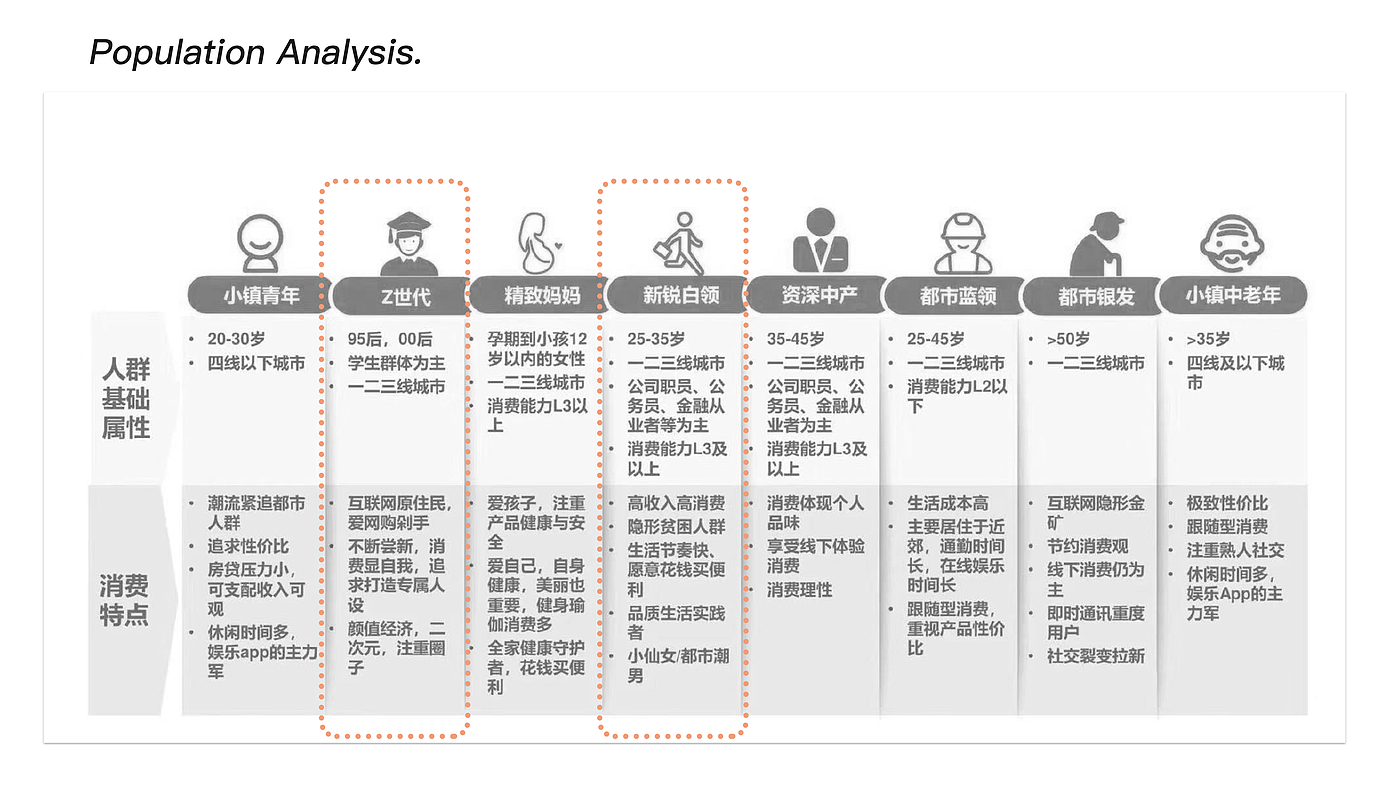 产品设计，