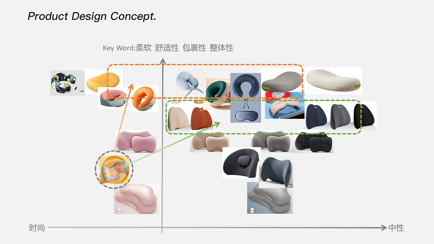 product design，