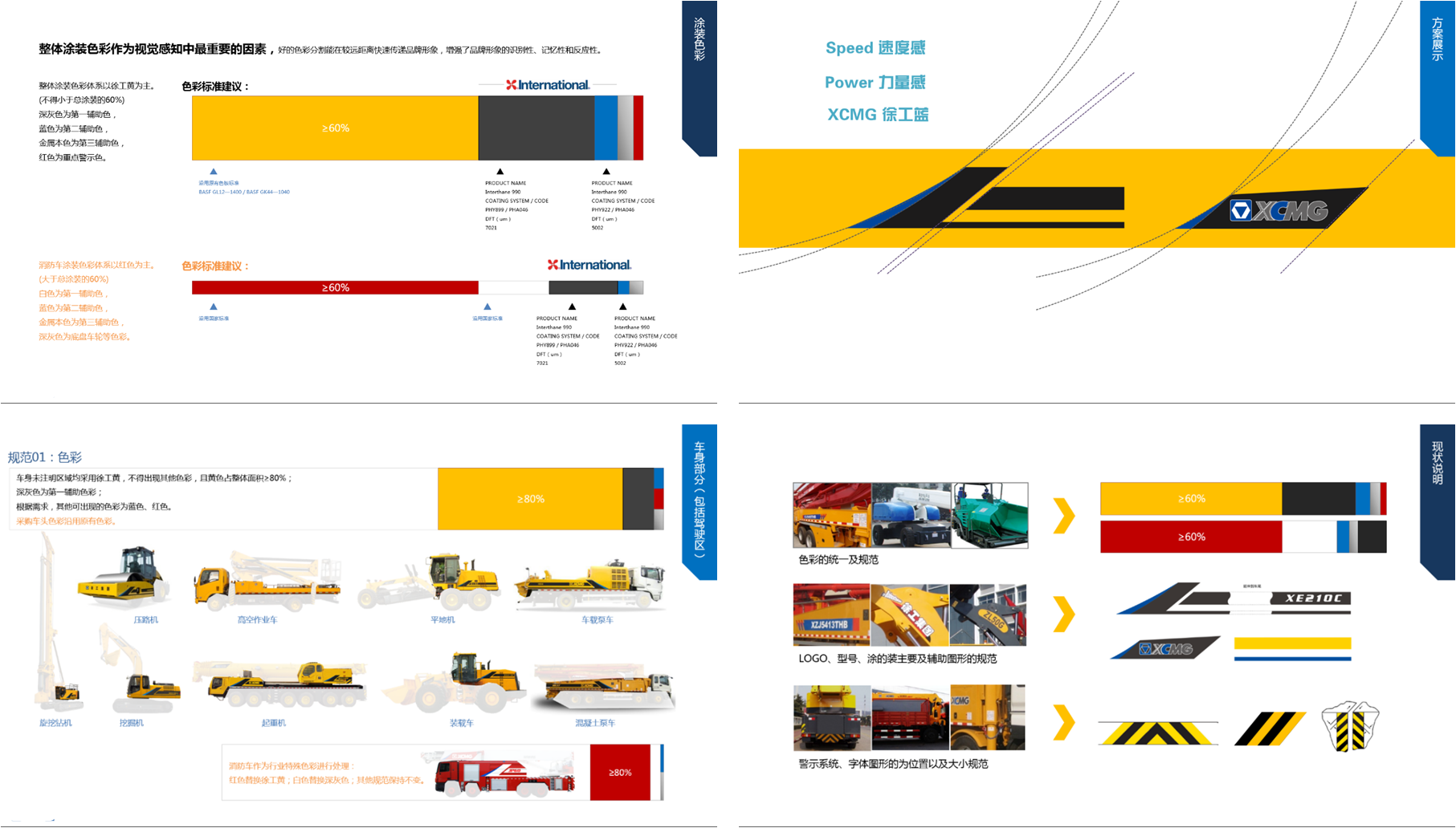 Identification design，PI design，