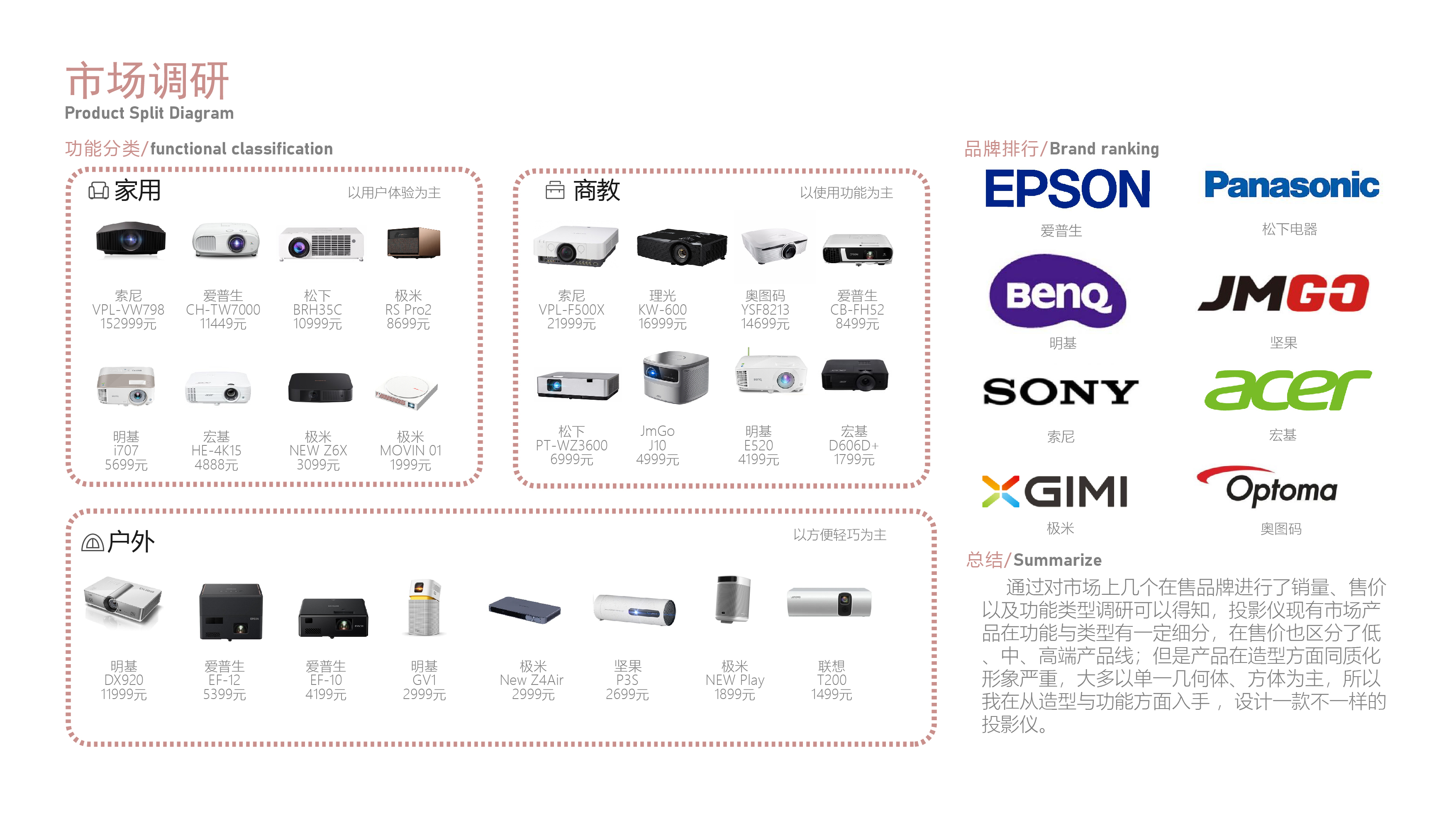 job wanted，sample reels，summary，
