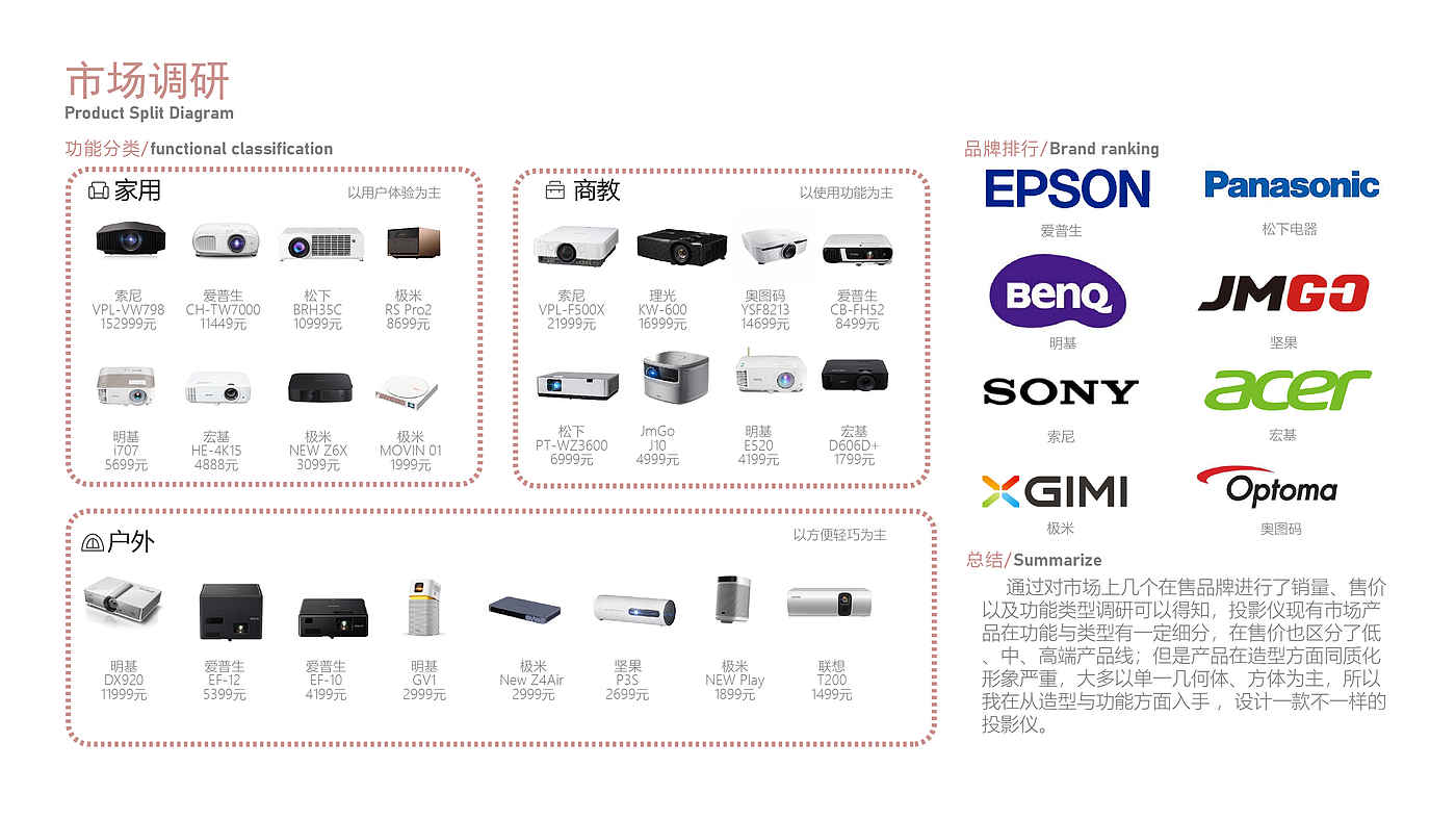job wanted，sample reels，summary，