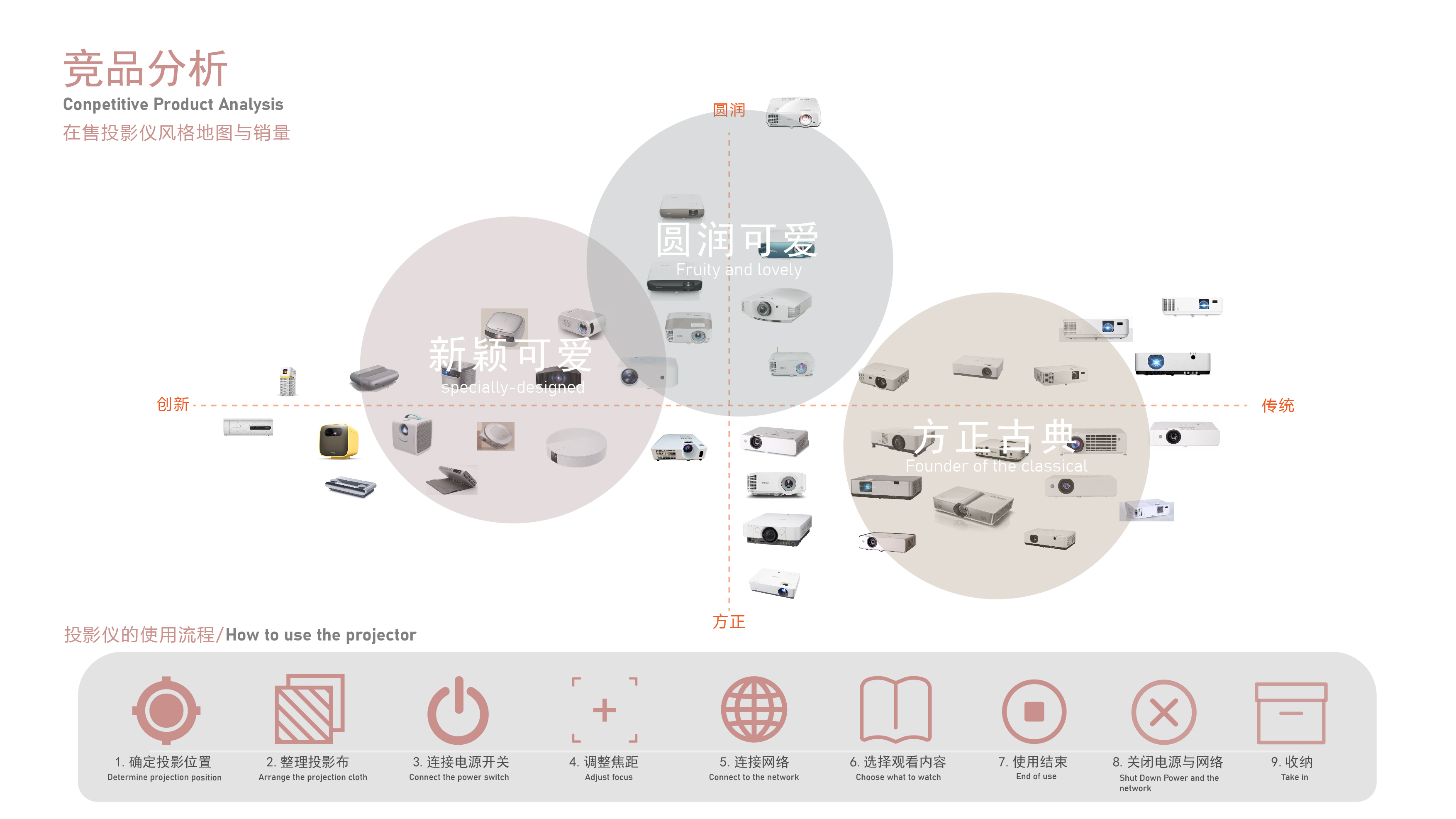 job wanted，sample reels，summary，