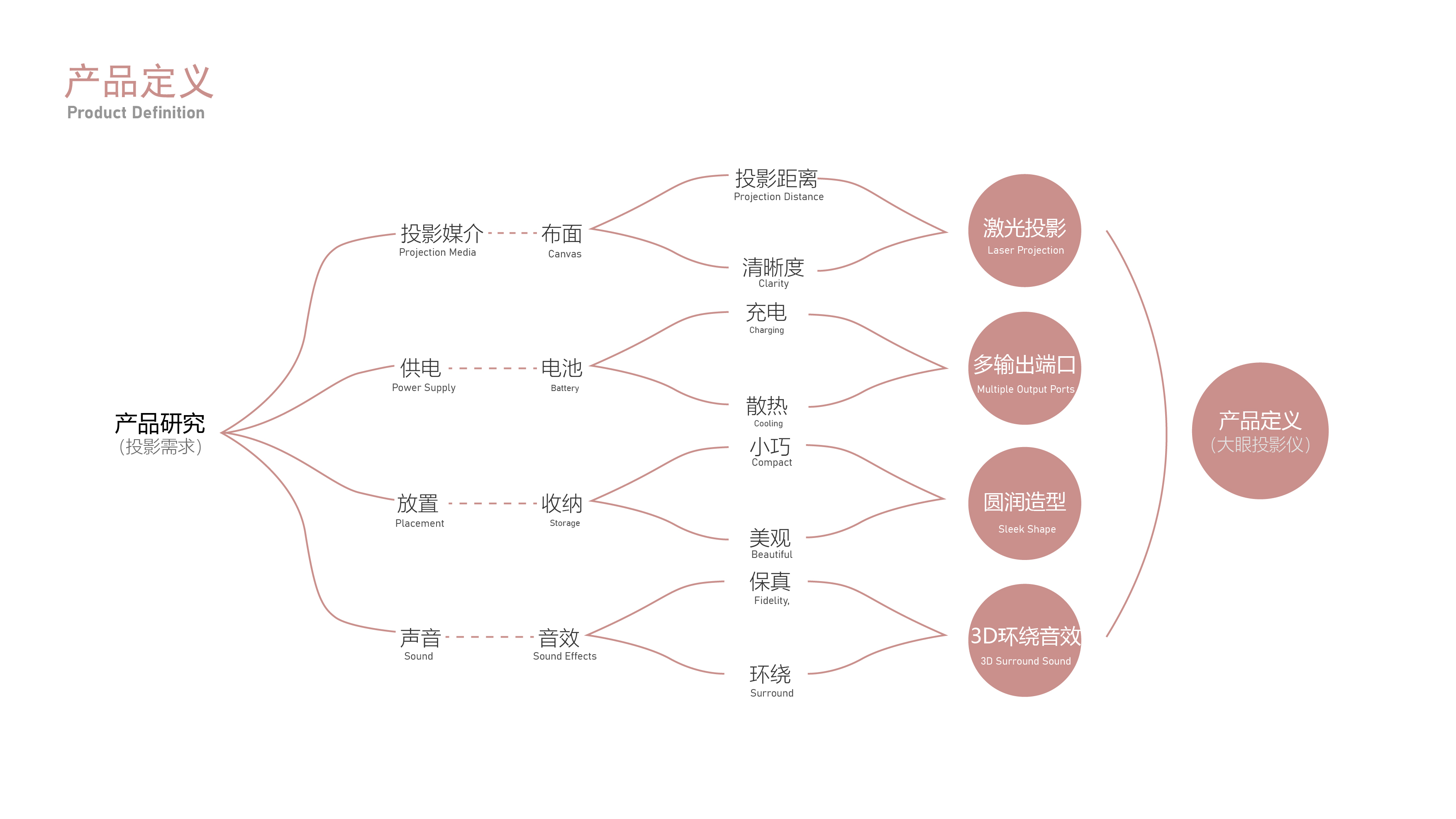 job wanted，sample reels，summary，
