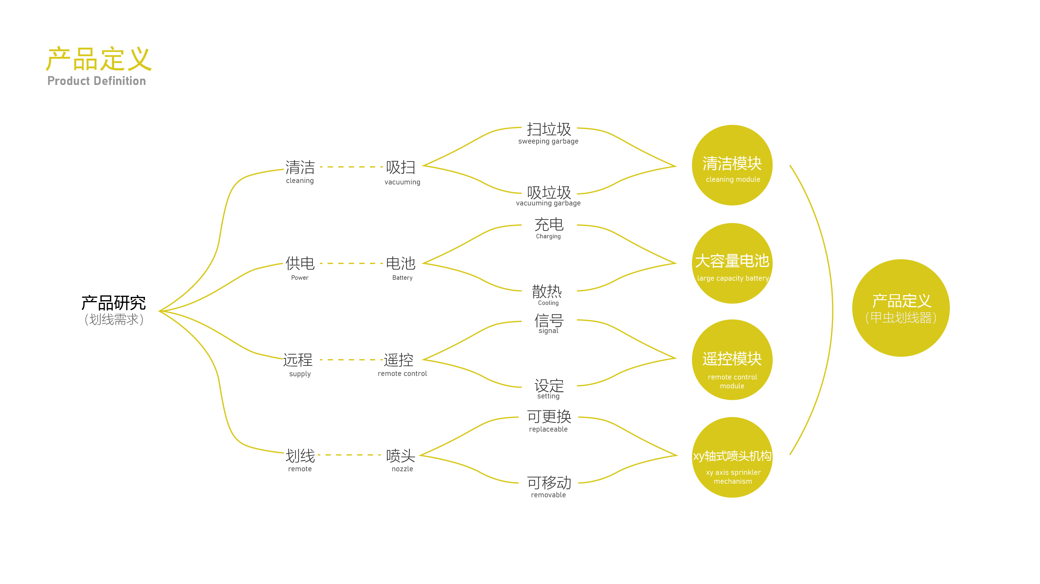 job wanted，sample reels，summary，