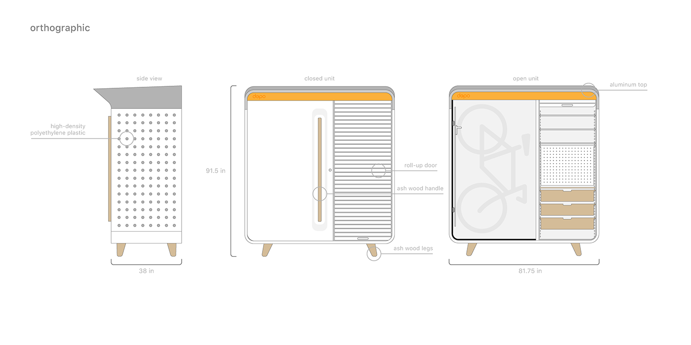 industrial design，house，family，product design，