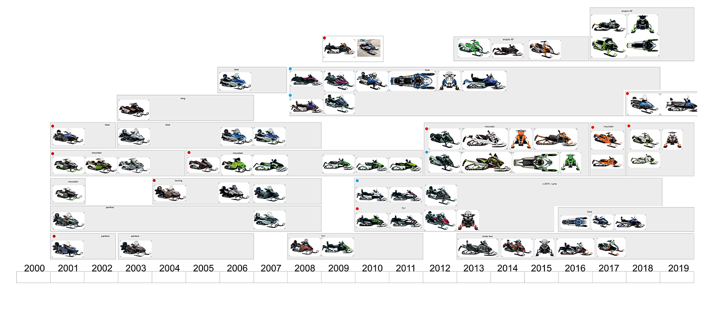 motorcycle，Snowmobile，vehicle，product，industrial design，